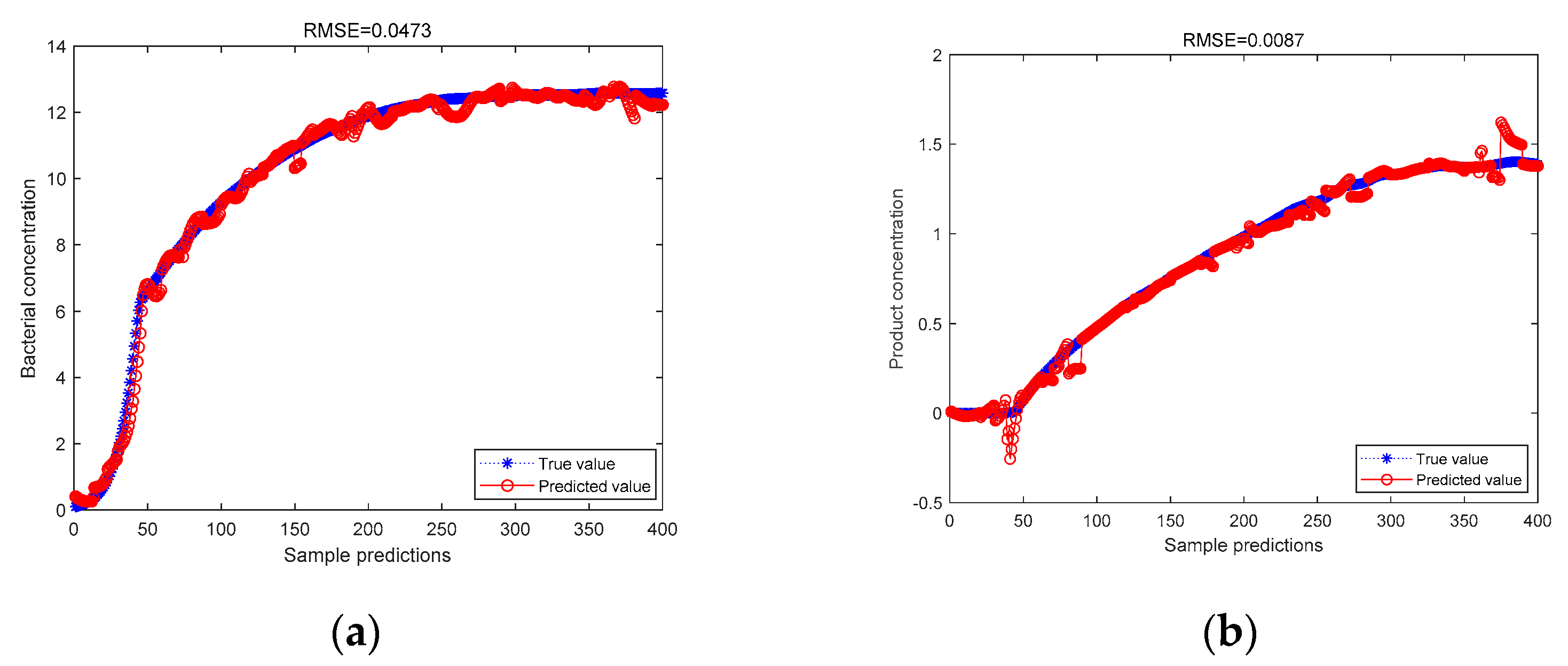 Processes 10 01562 g006 Processes 10 01562 g006