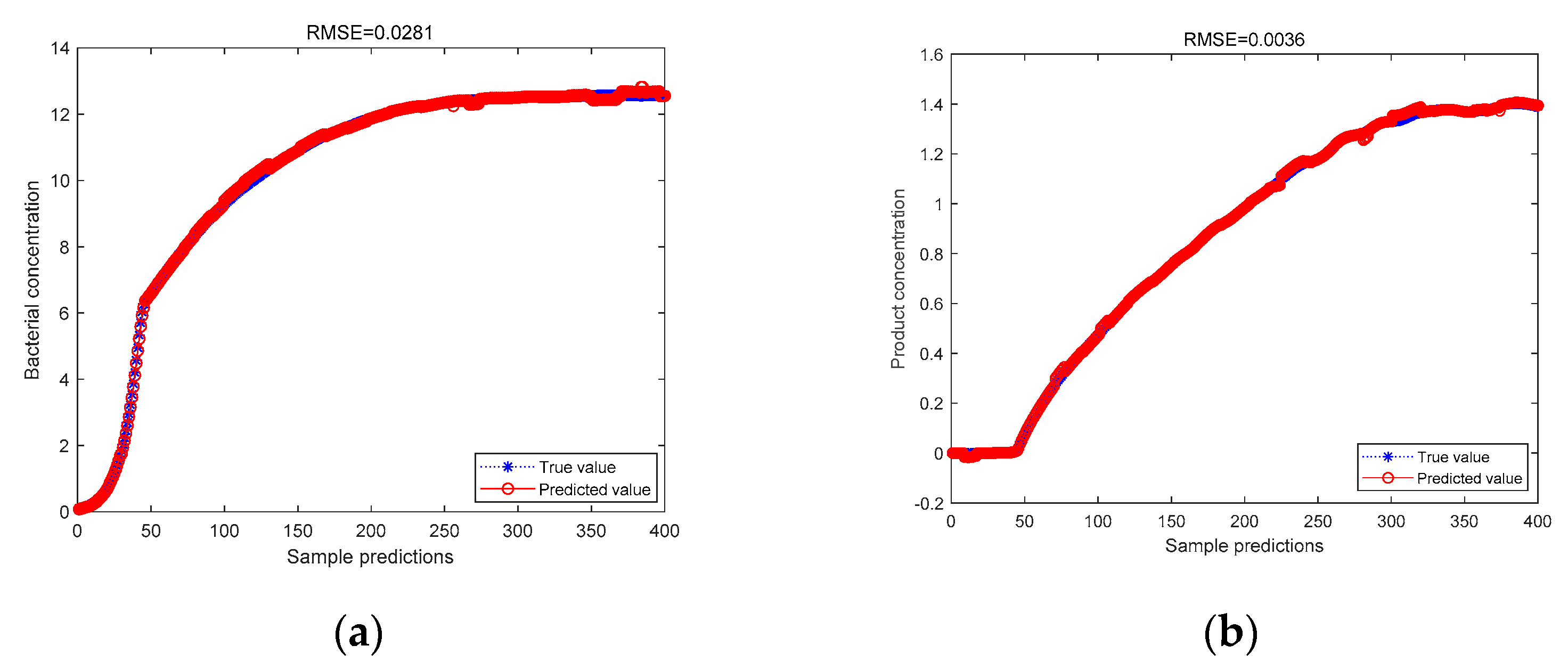 Processes 10 01562 g007 Processes 10 01562 g007