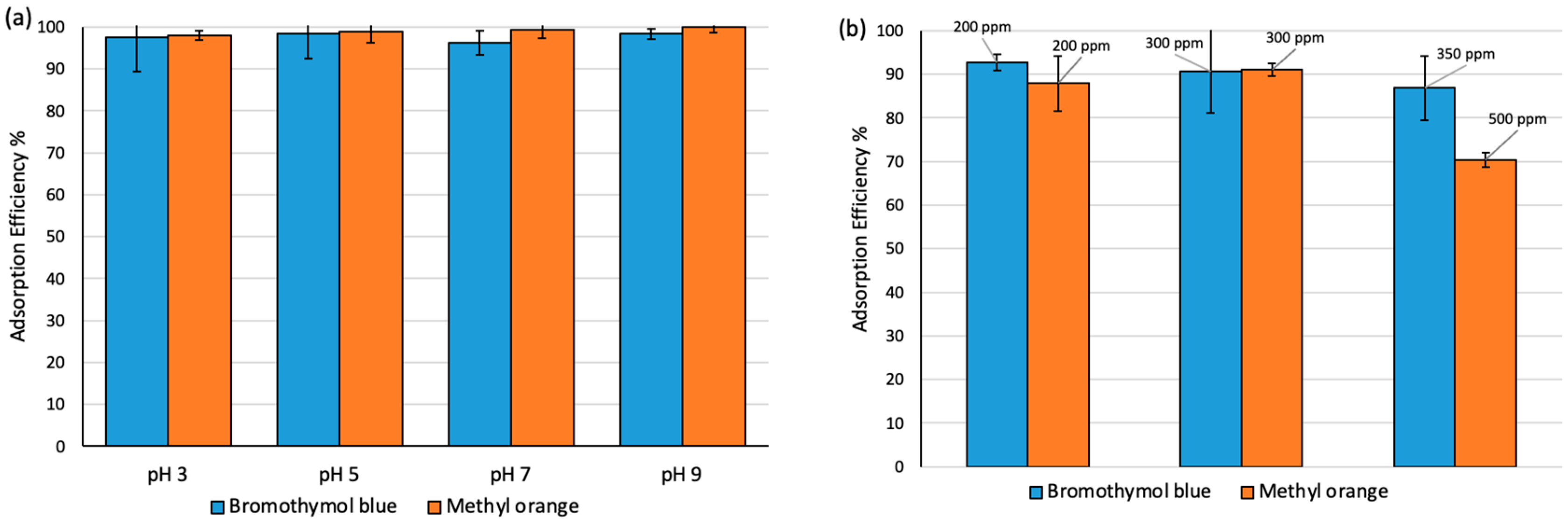 Processes 10 01565 g004