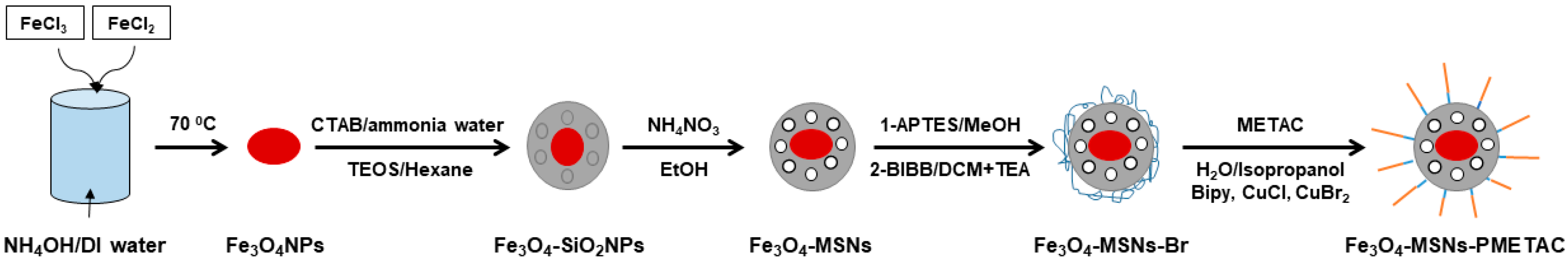 Processes 10 01565 sch001