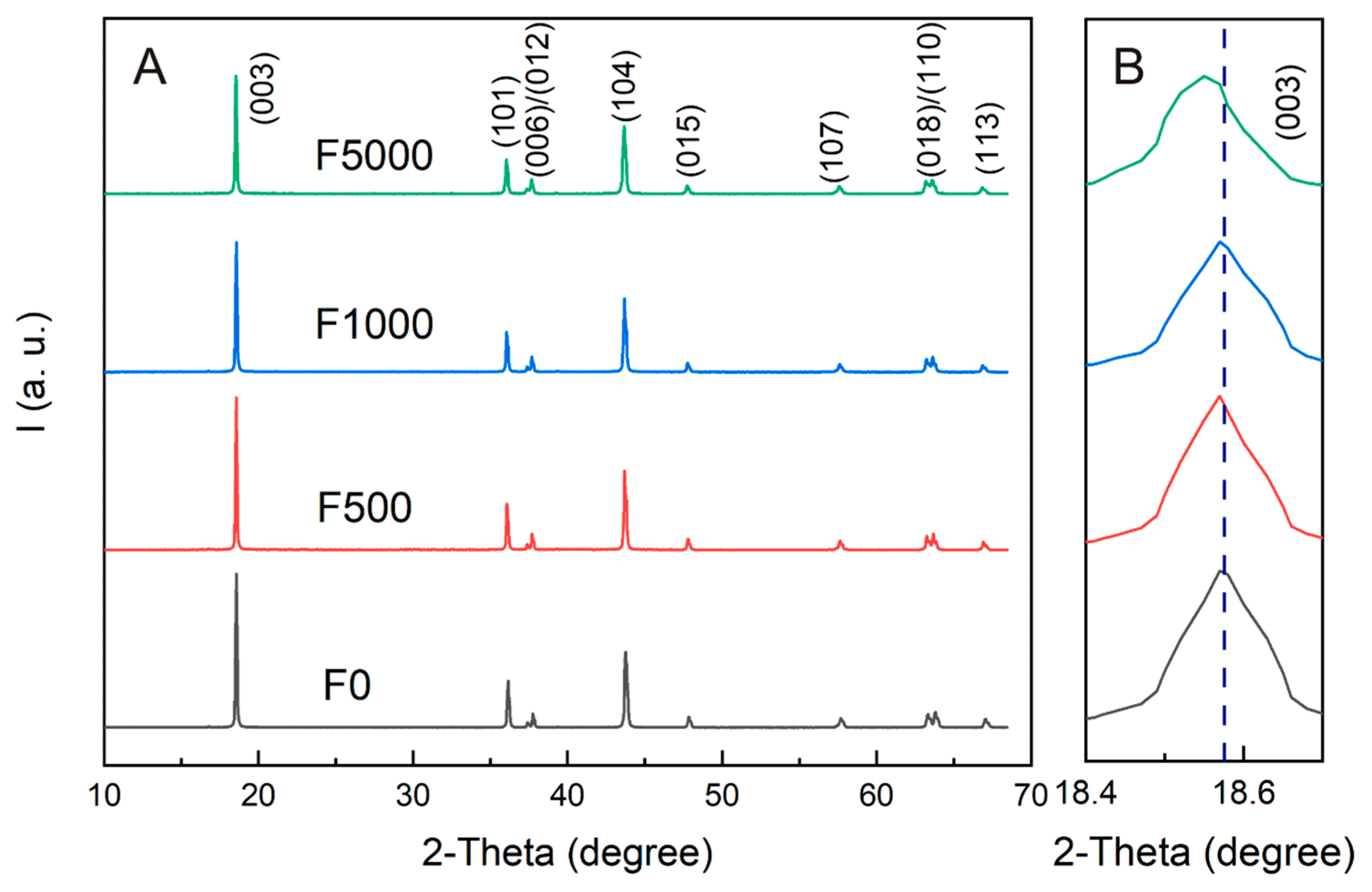 Processes 10 01573 g002