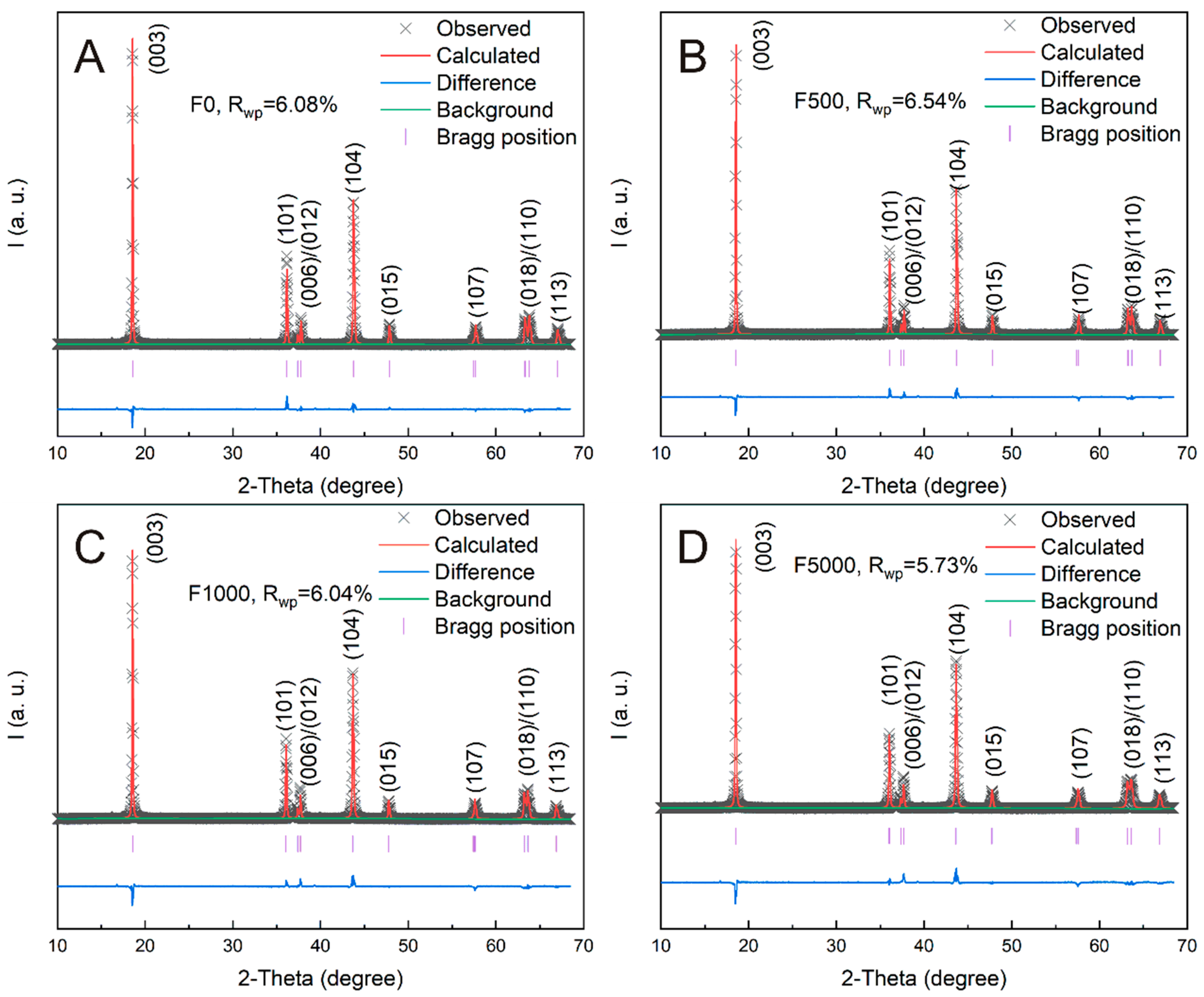Processes 10 01573 g003