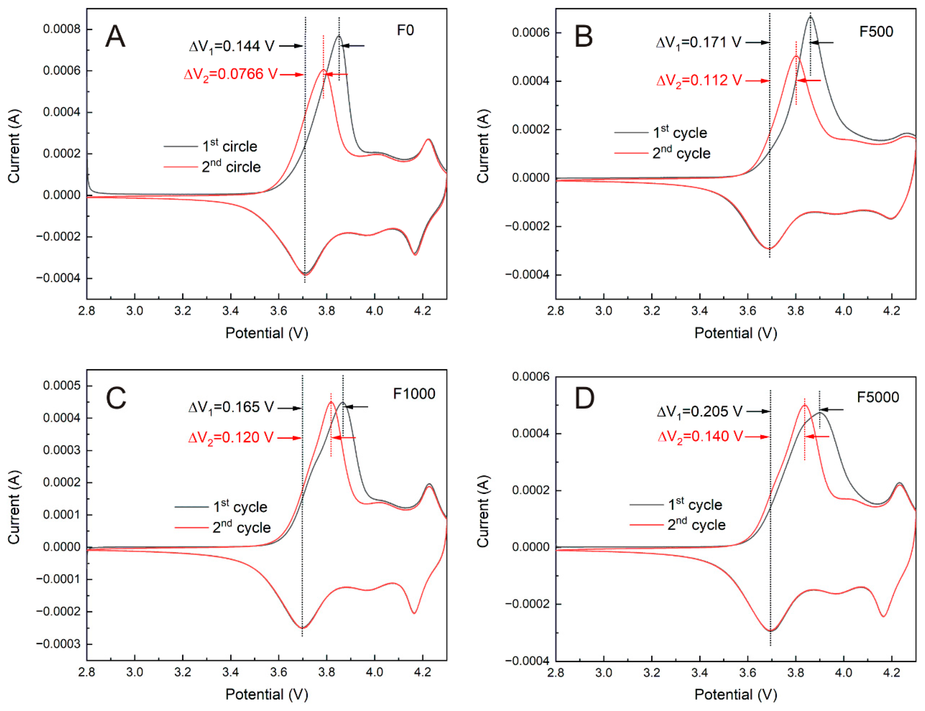 Processes 10 01573 g007