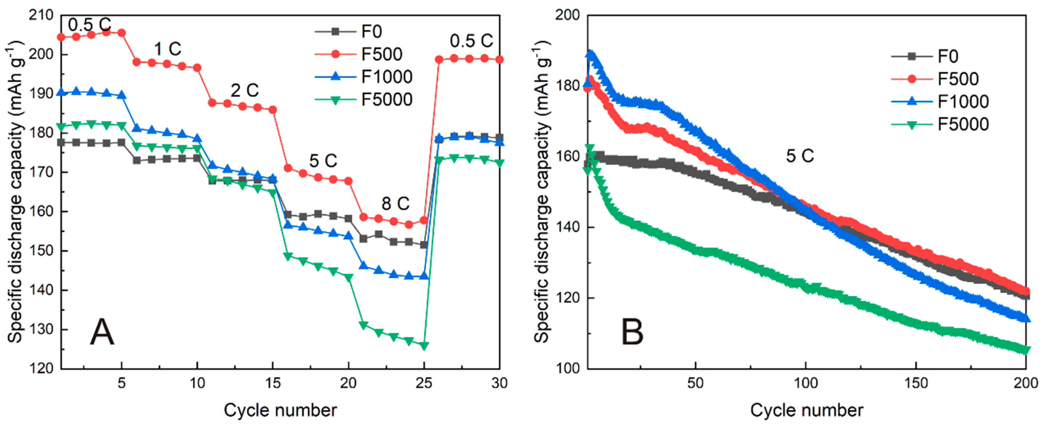Processes 10 01573 g008
