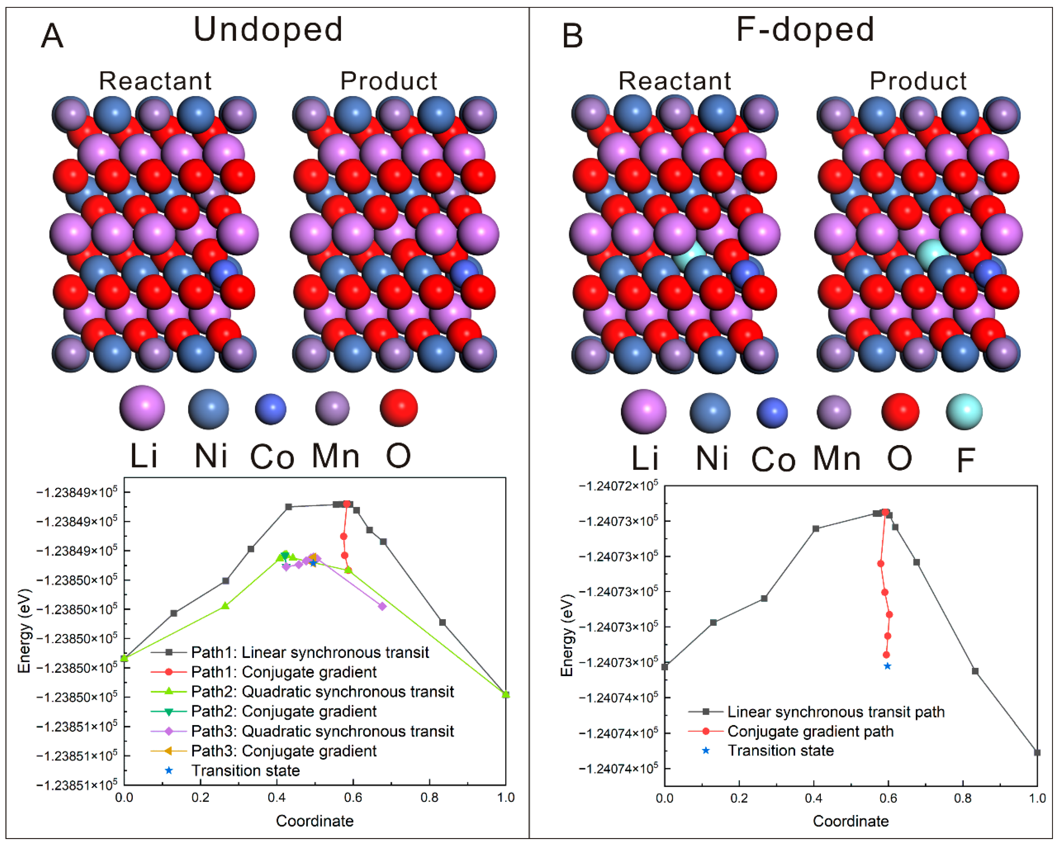 Processes 10 01573 g009
