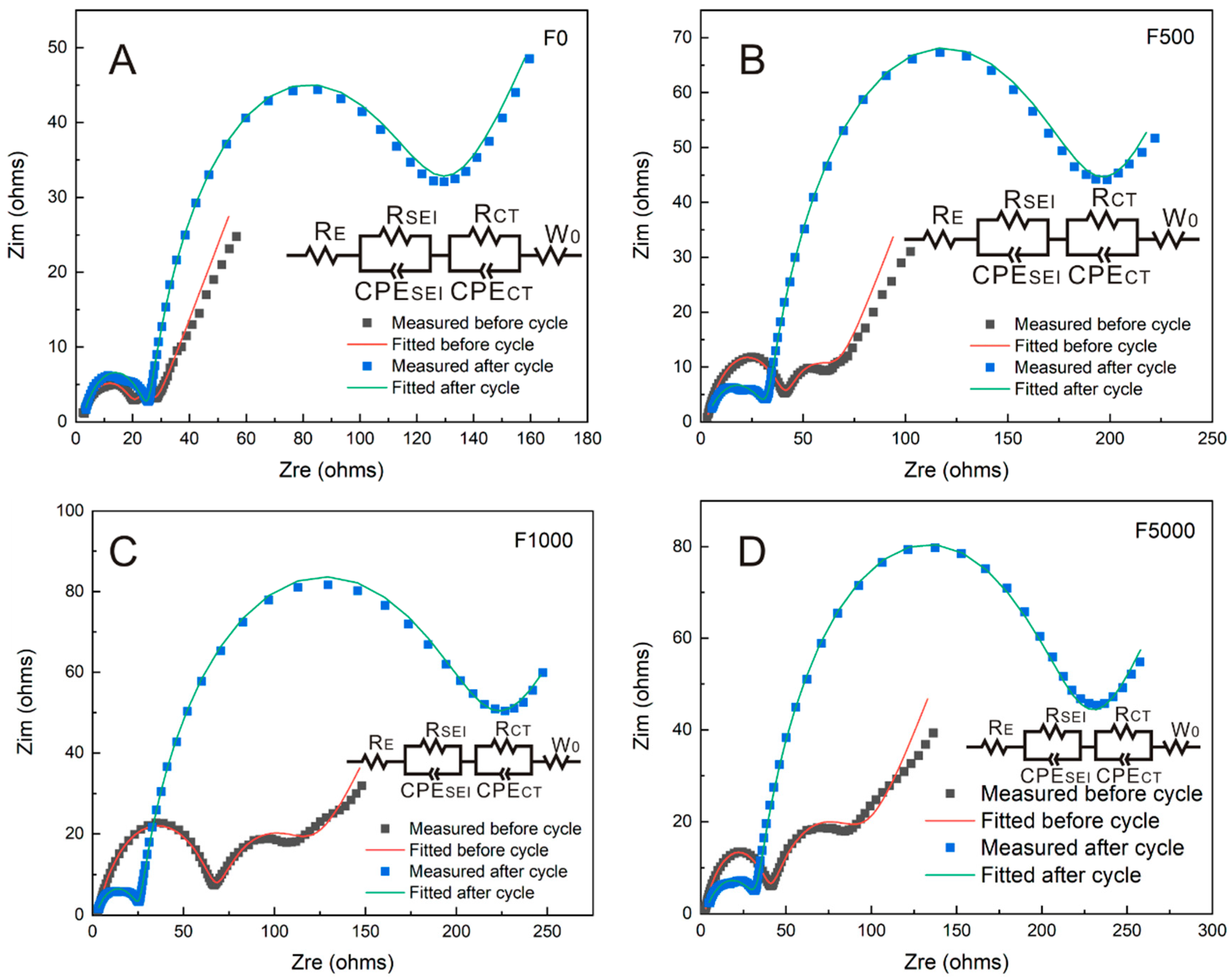 Processes 10 01573 g010