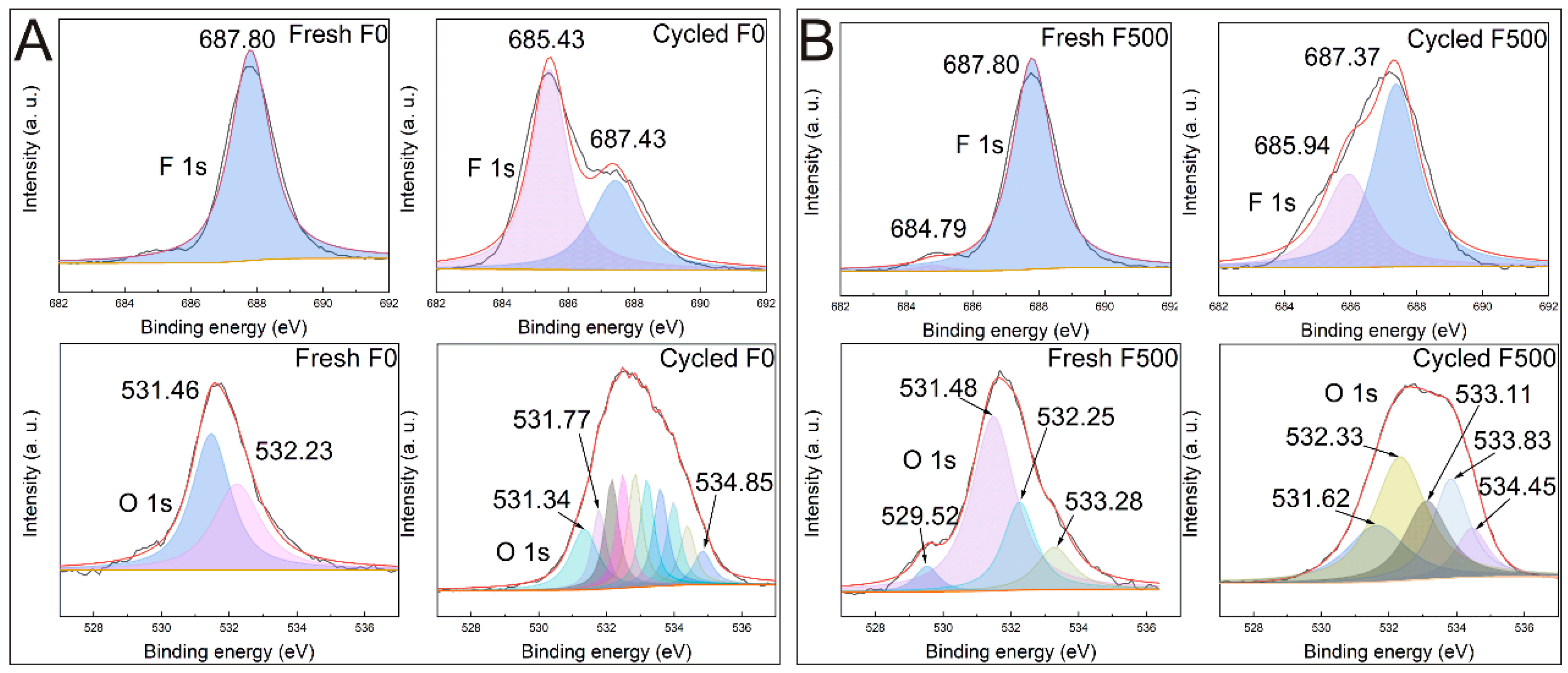 Processes 10 01573 g011