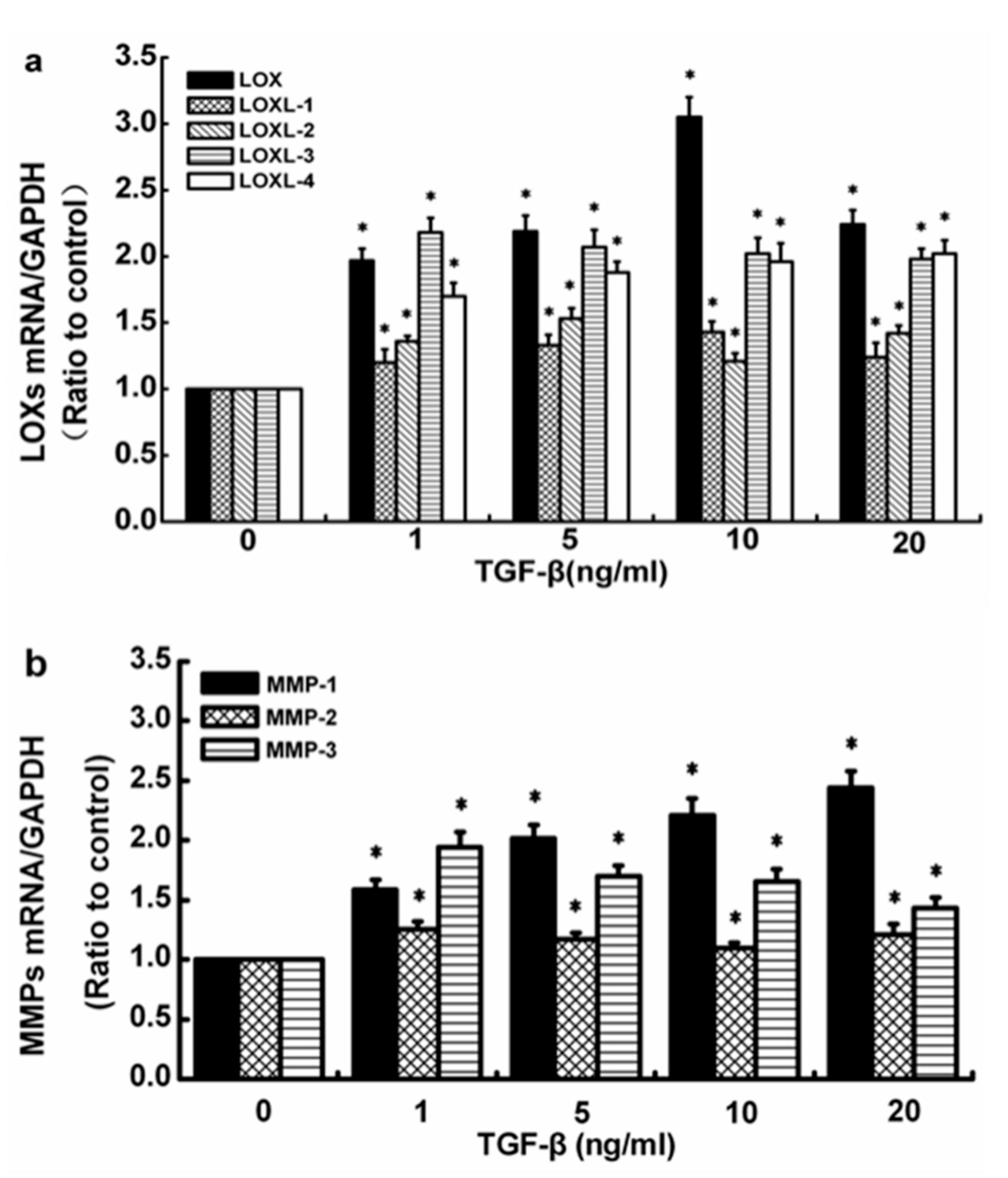 Processes 10 01574 g001 Processes 10 01574 g001