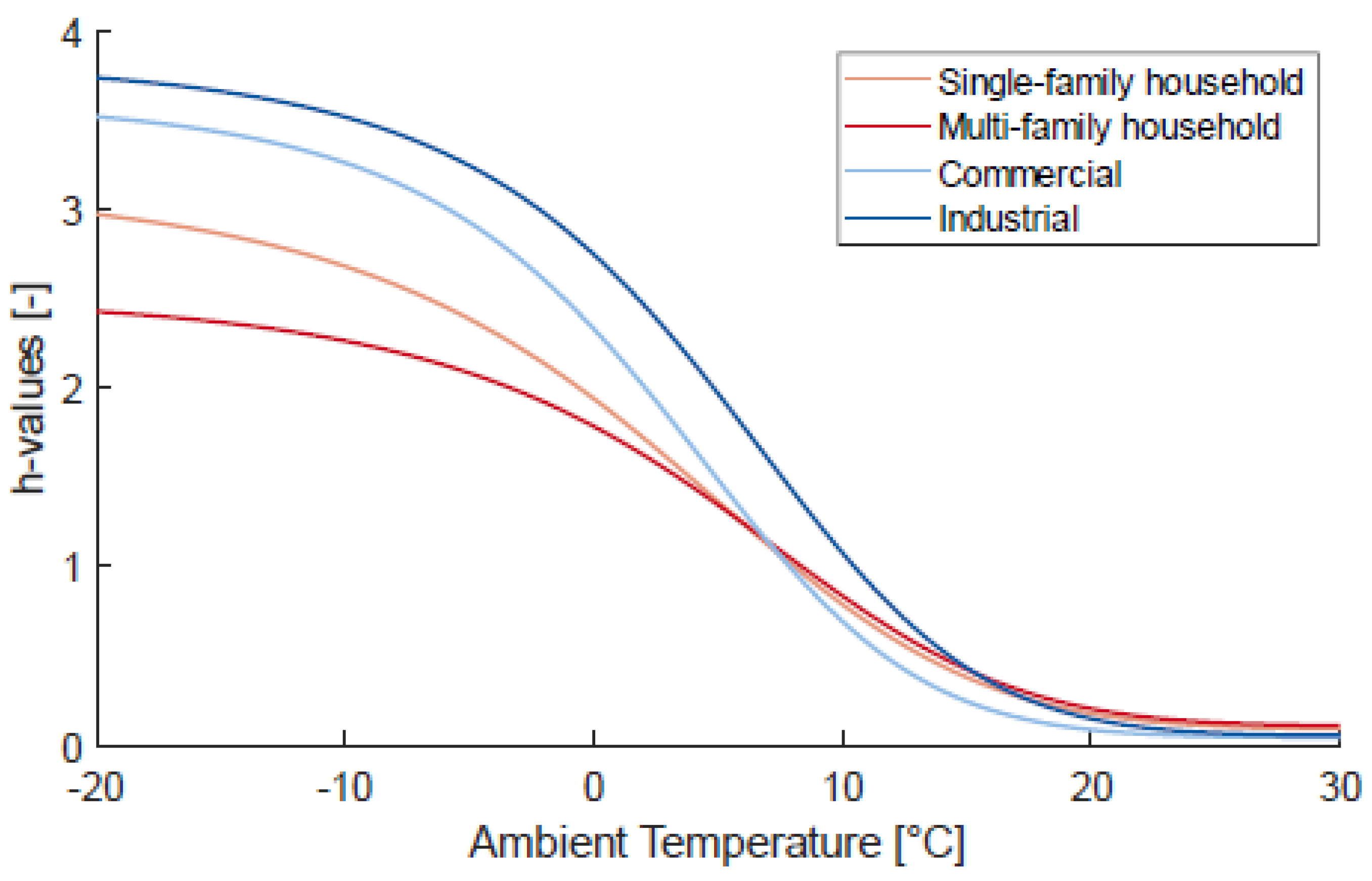 Processes 10 01575 g002