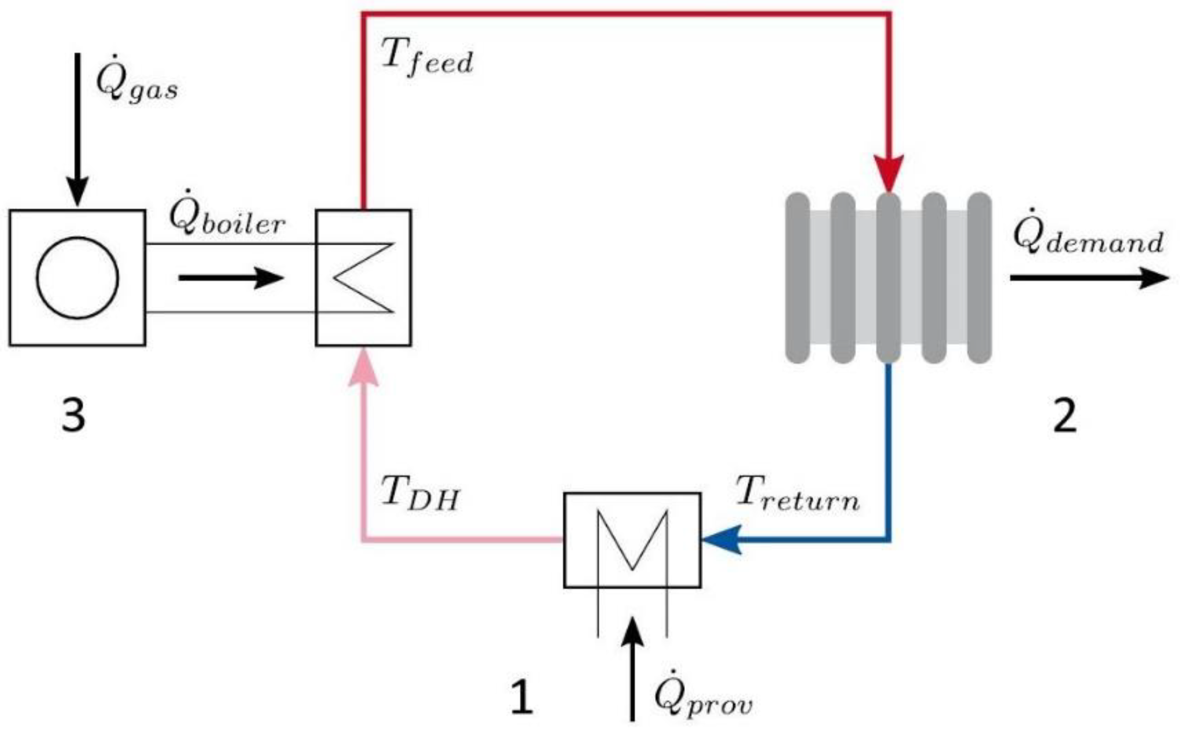Processes 10 01575 g006