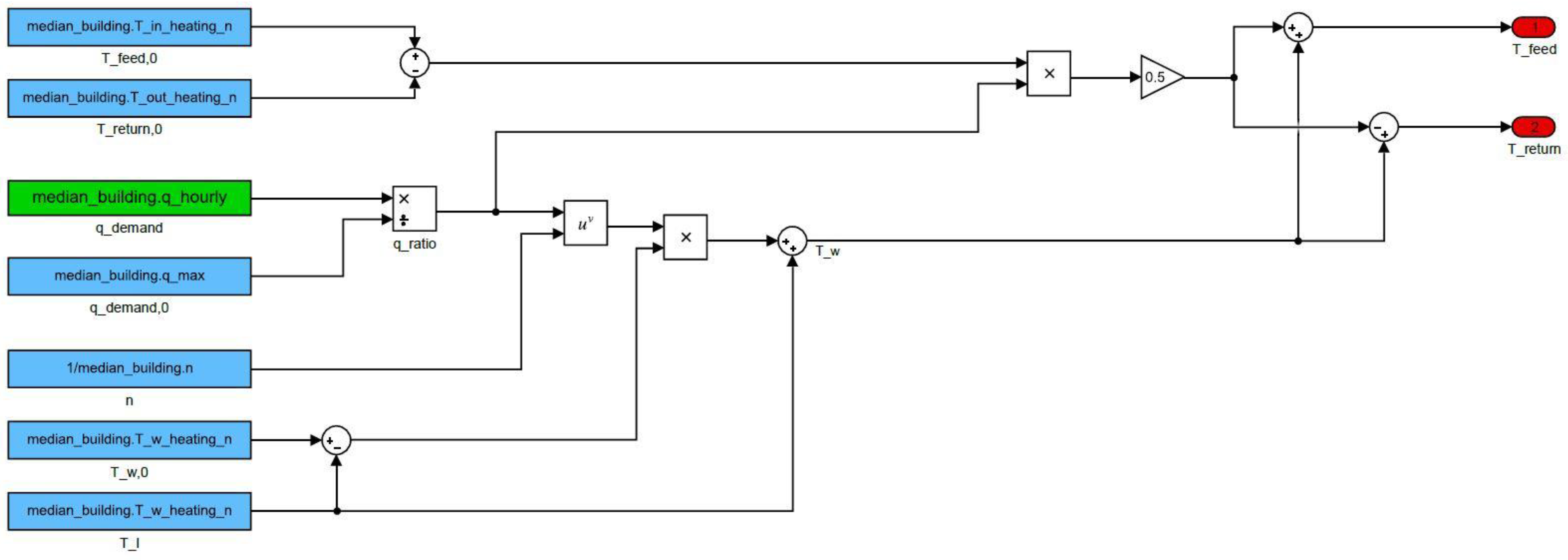 Processes 10 01575 g007