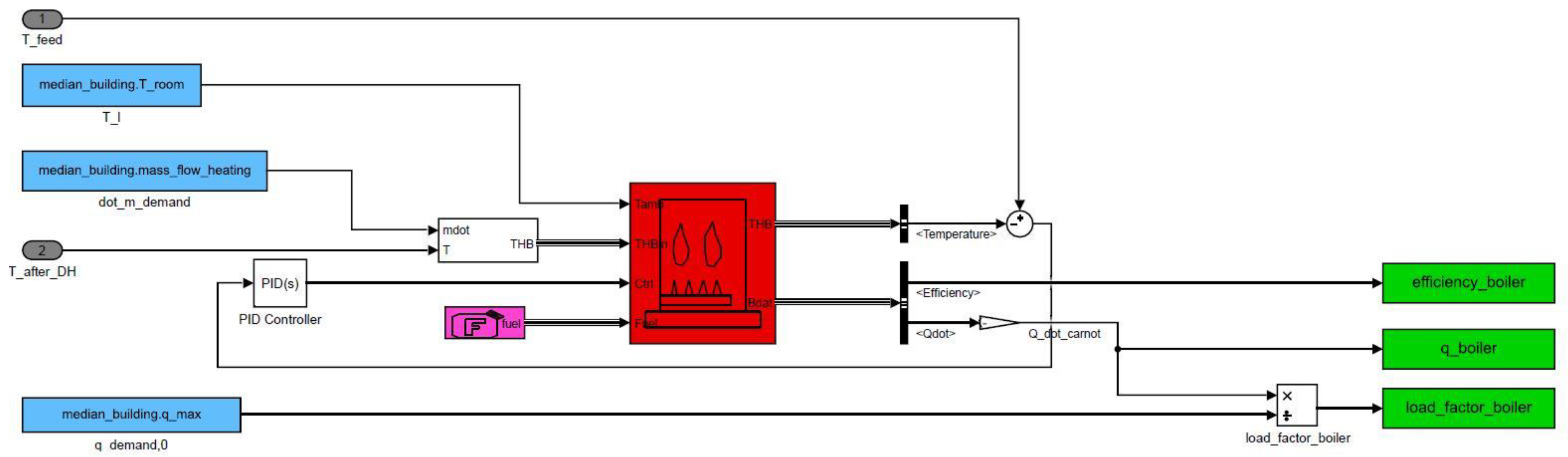 Processes 10 01575 g009
