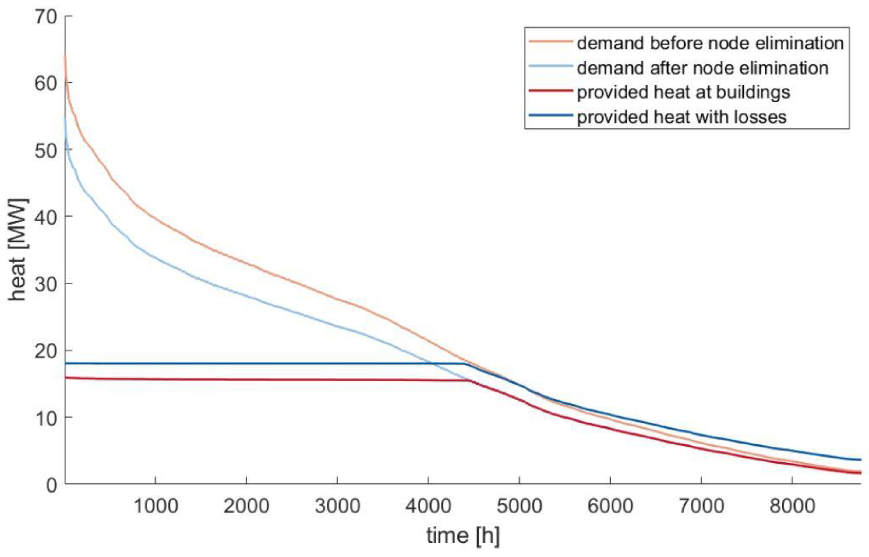 Processes 10 01575 g014