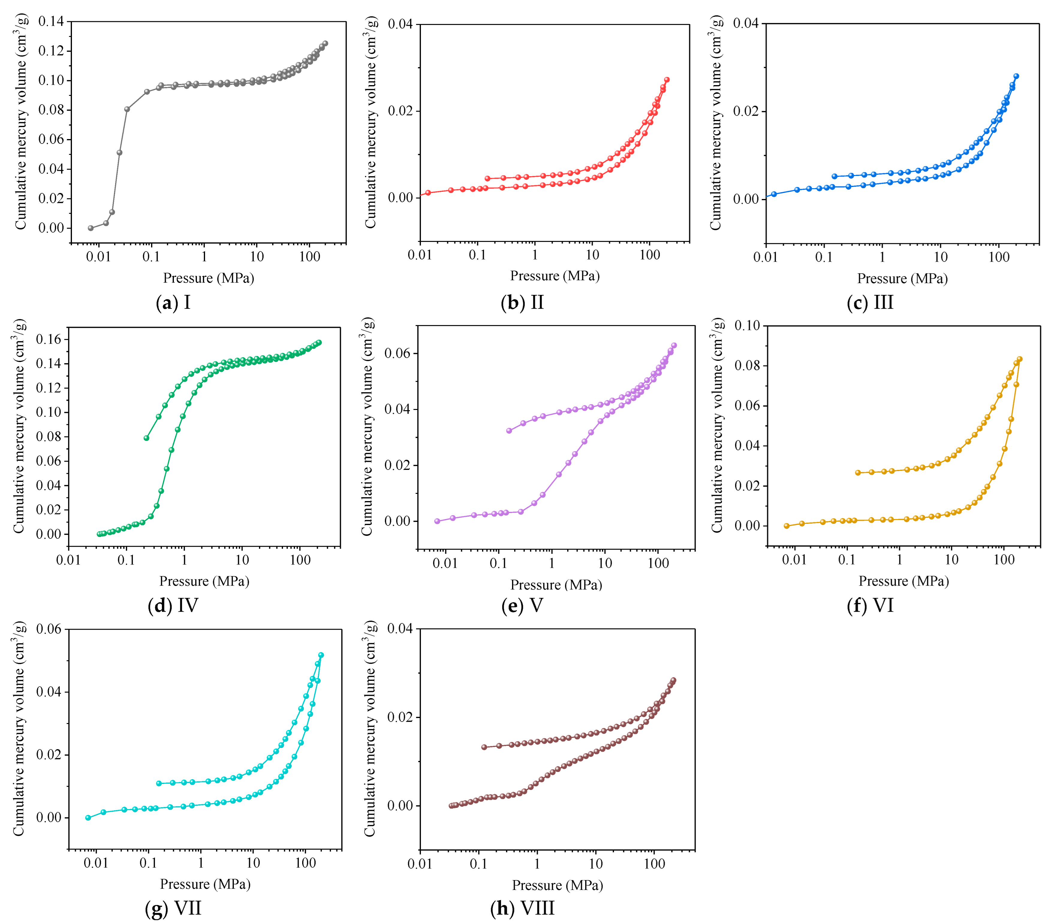Processes 10 01577 g004