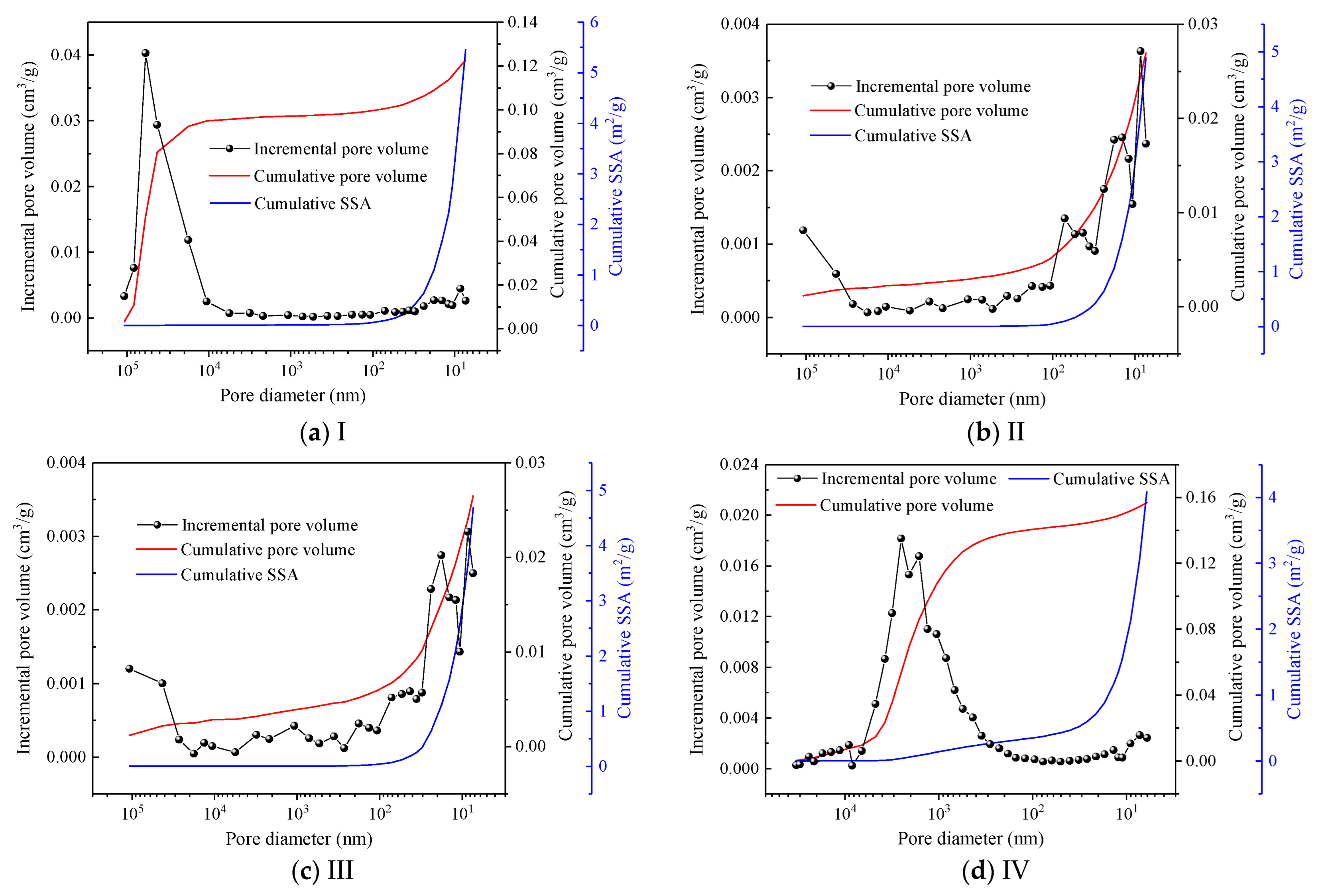Processes 10 01577 g006a
