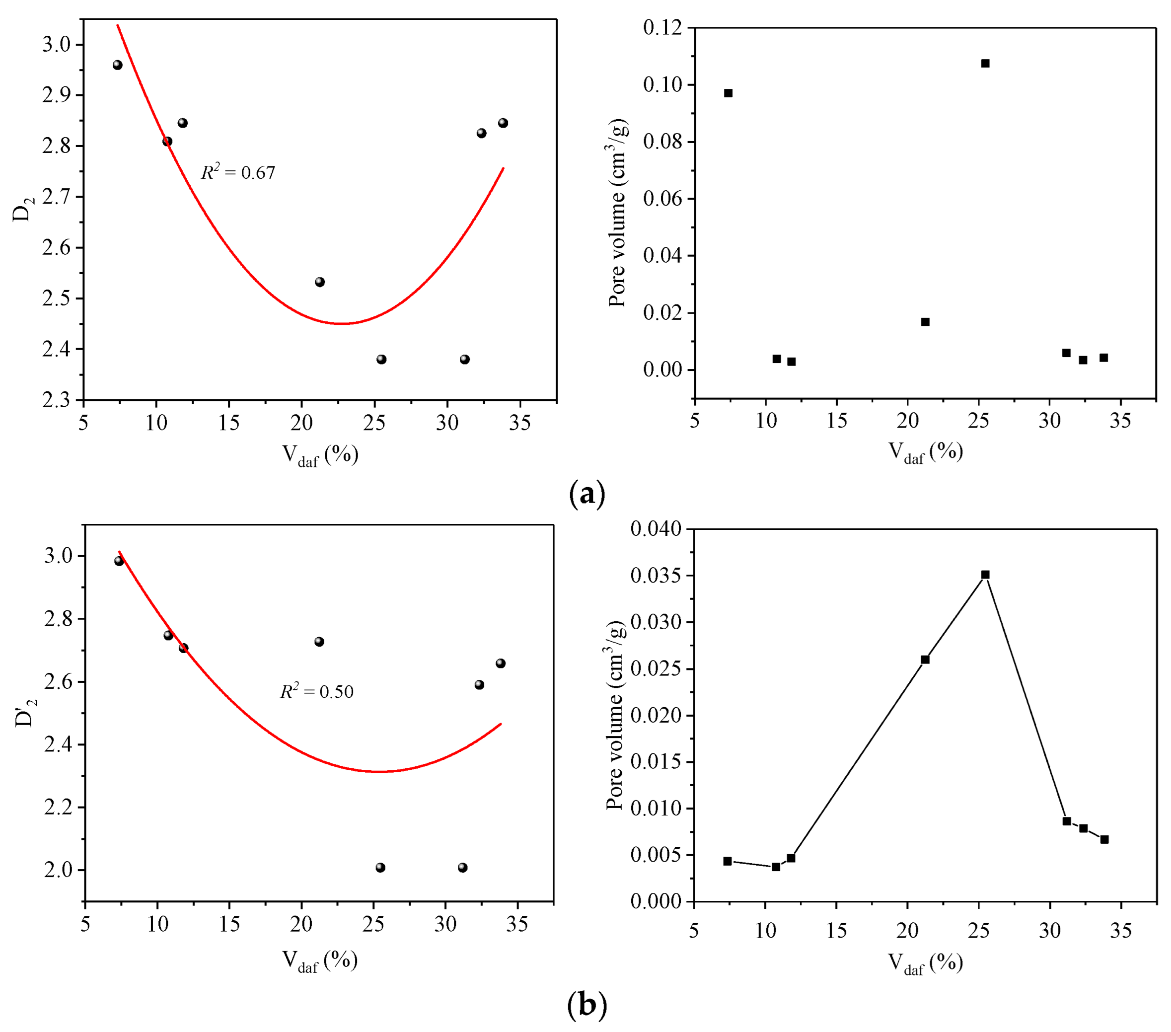 Processes 10 01577 g008a