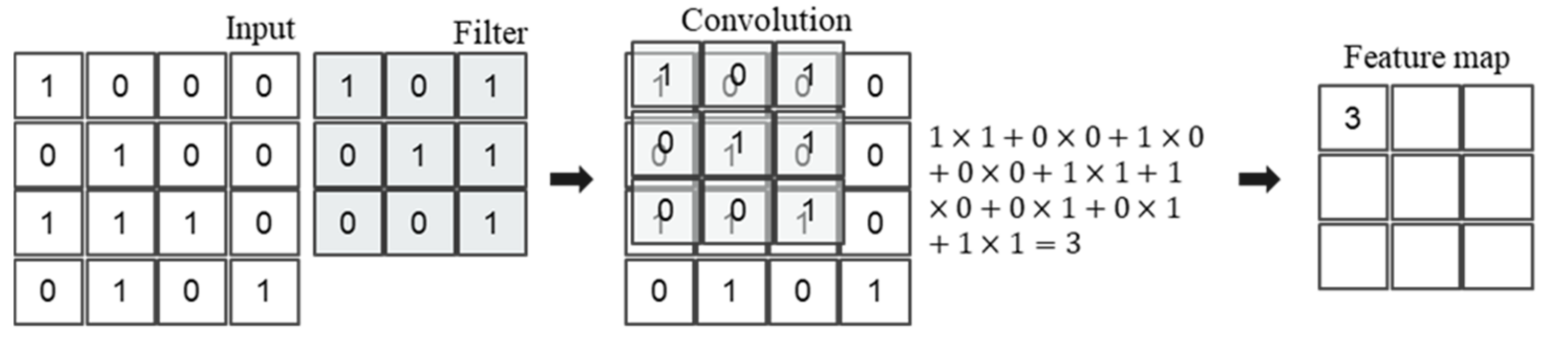 Processes 10 01580 g001