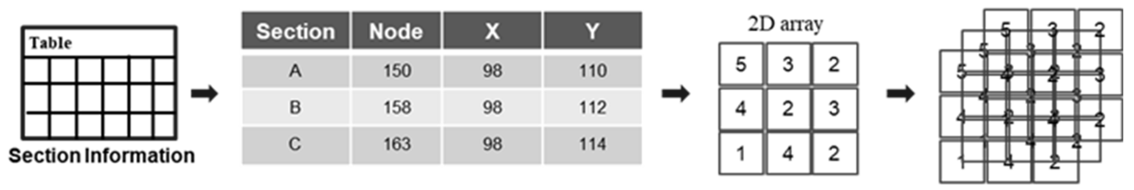 Processes 10 01580 g004