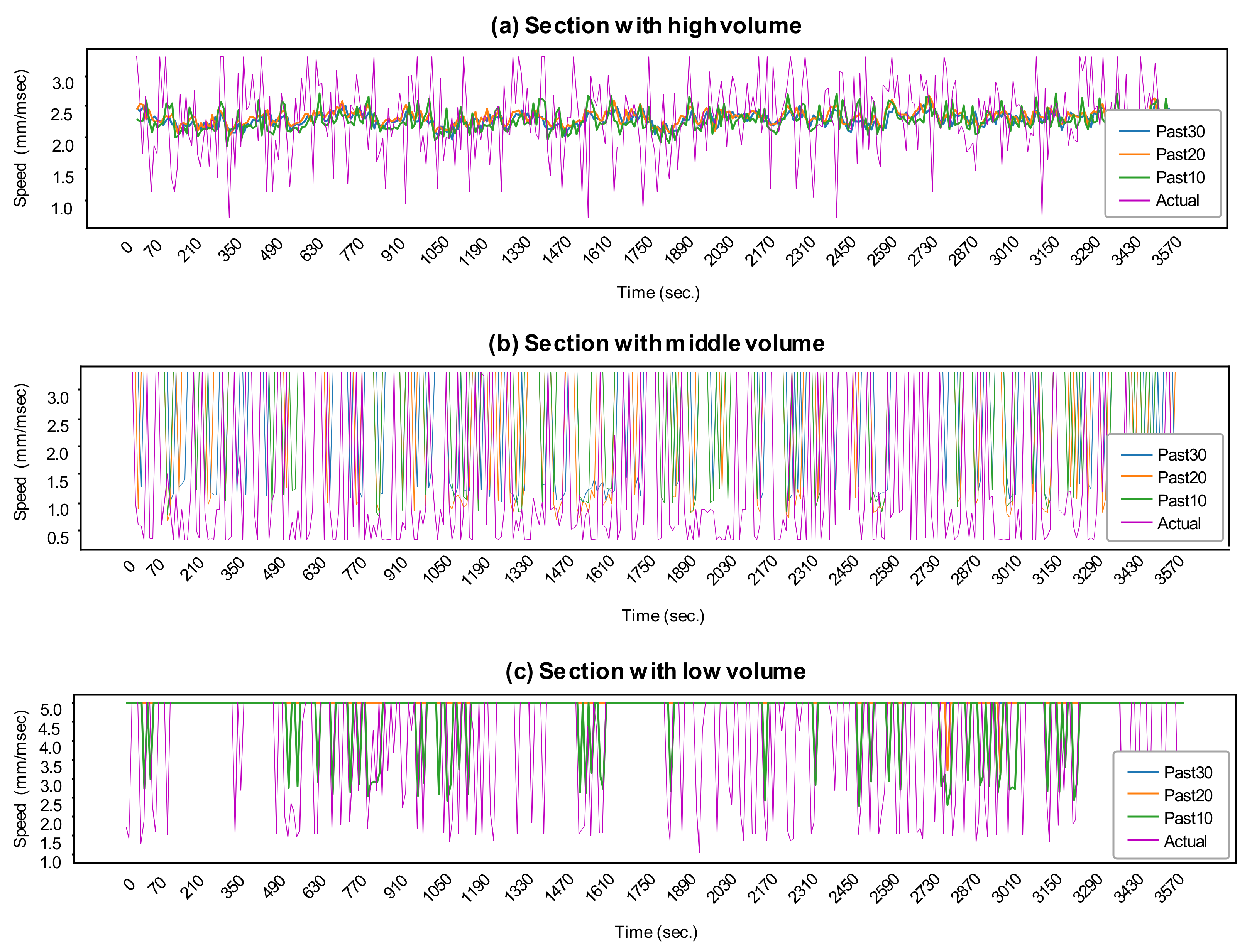 Processes 10 01580 g006