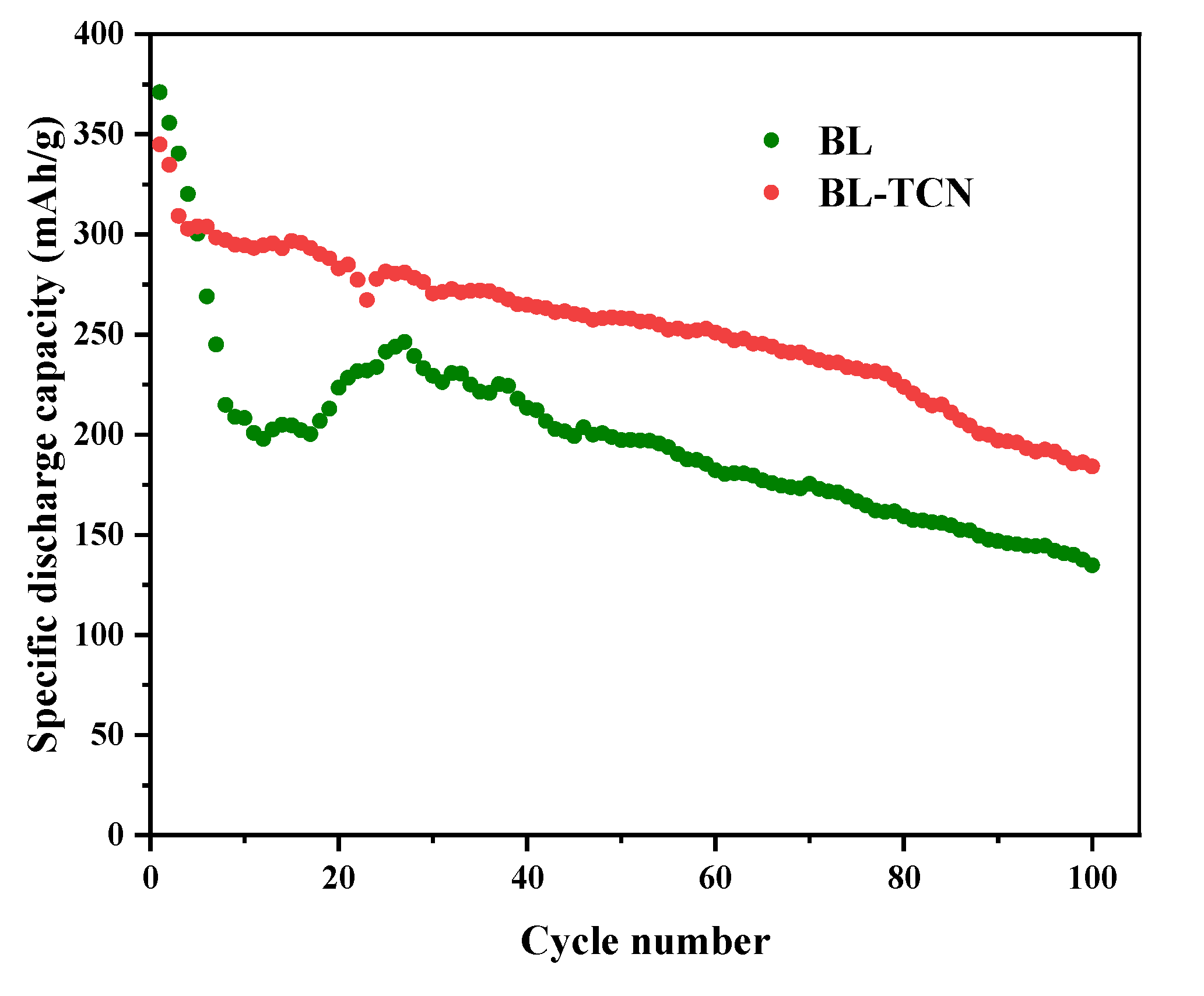 Processes 10 01581 g001