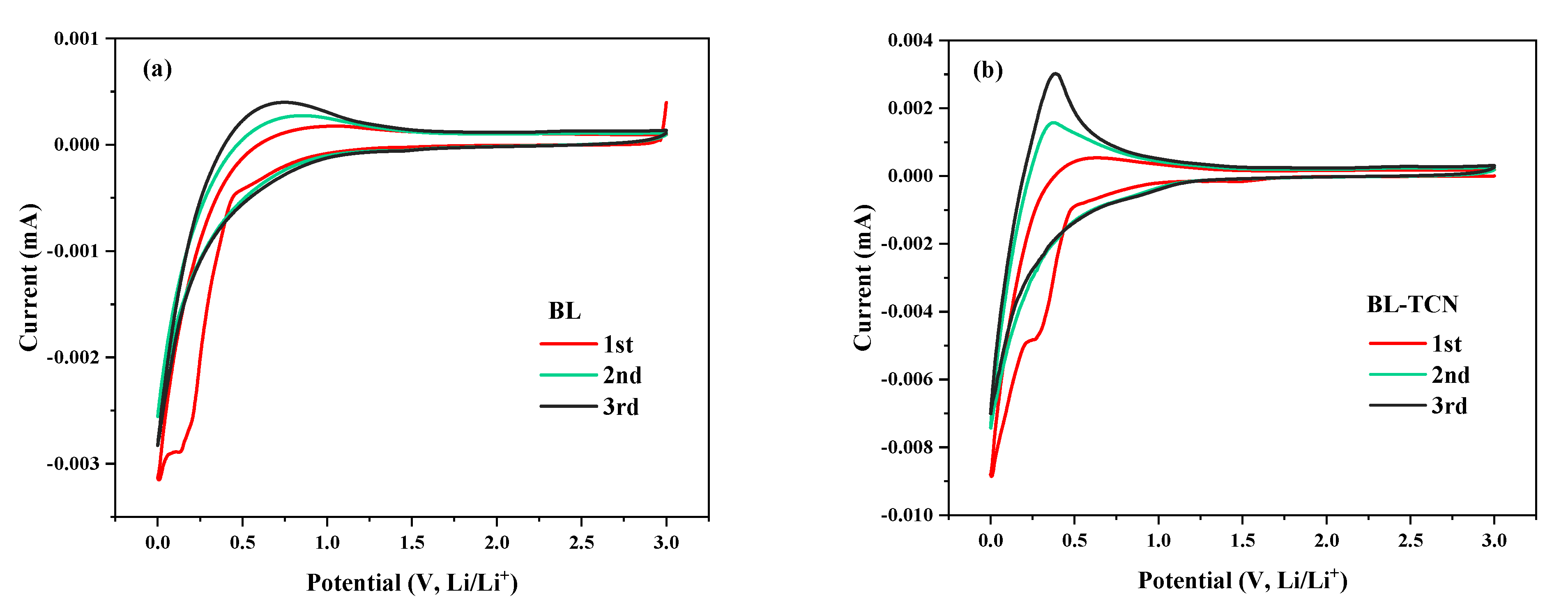 Processes 10 01581 g002