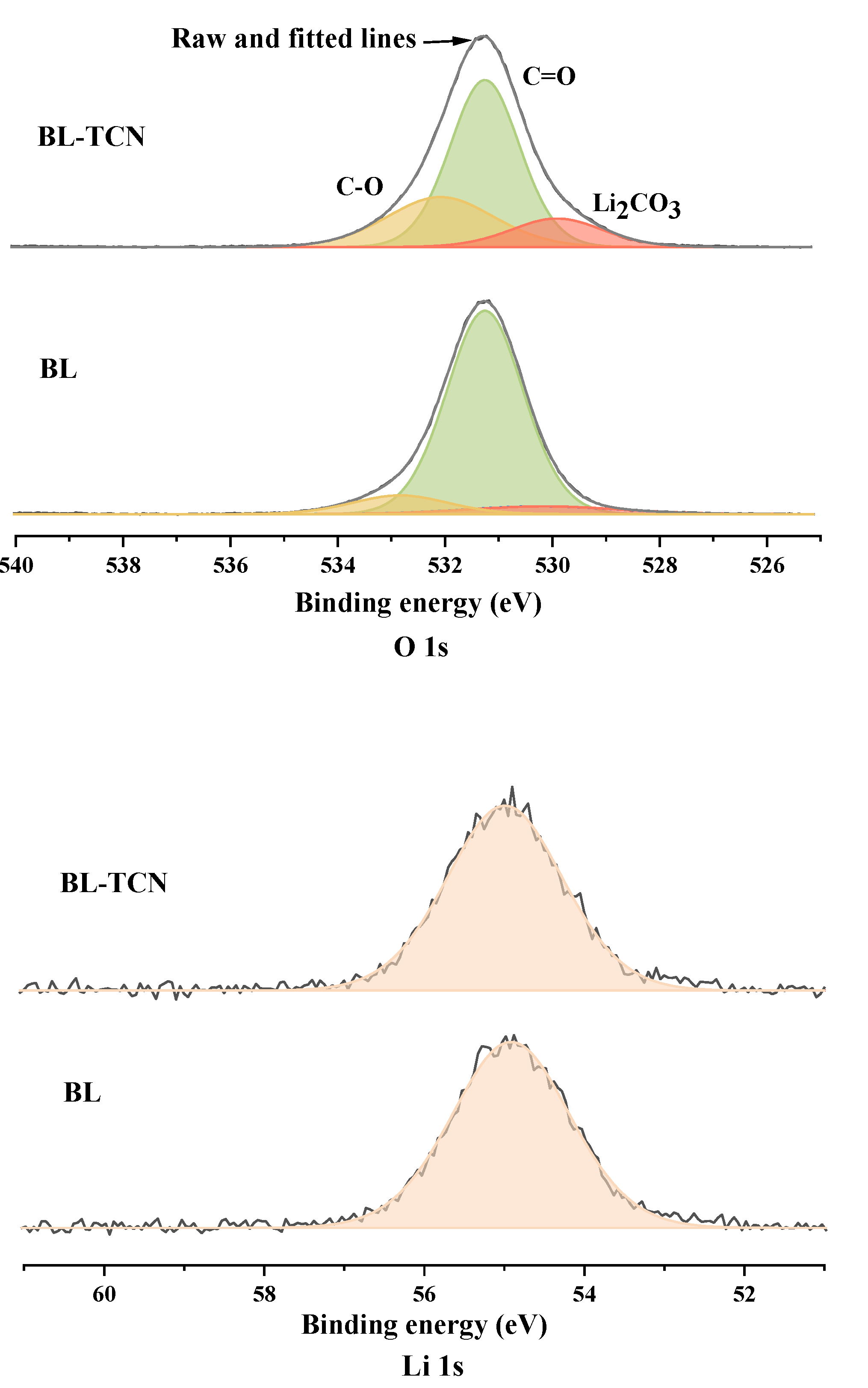 Processes 10 01581 g003