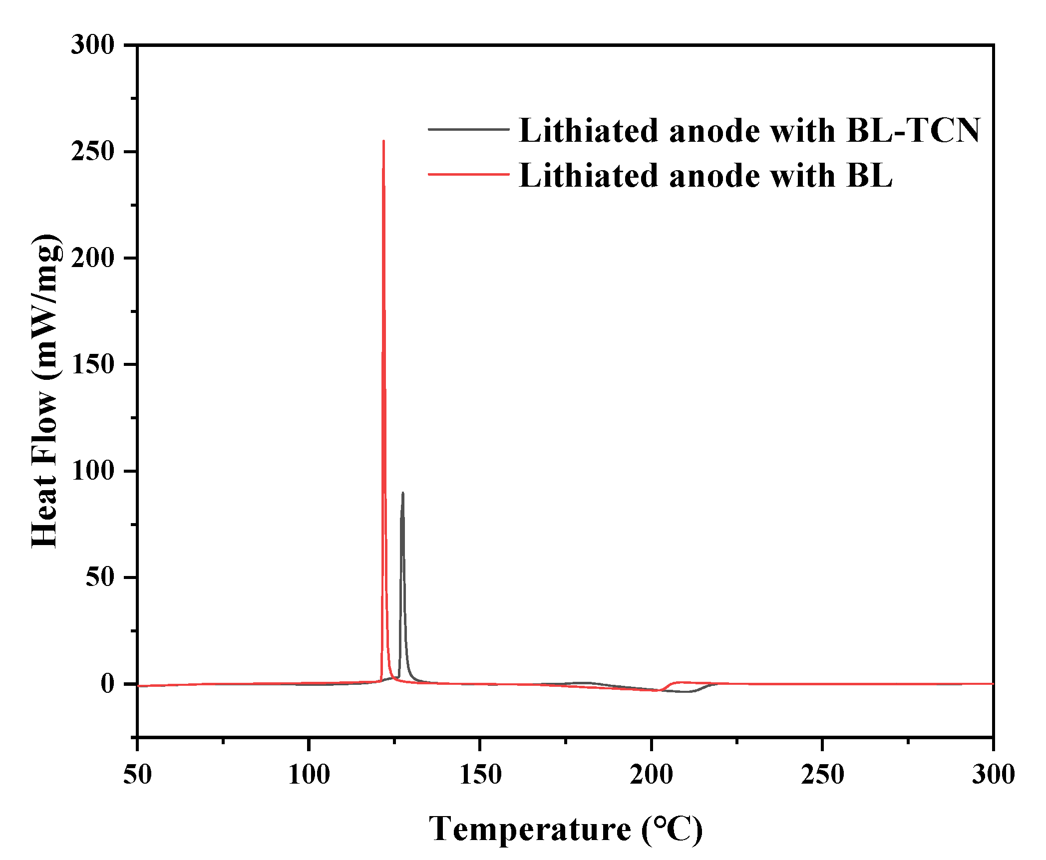 Processes 10 01581 g004