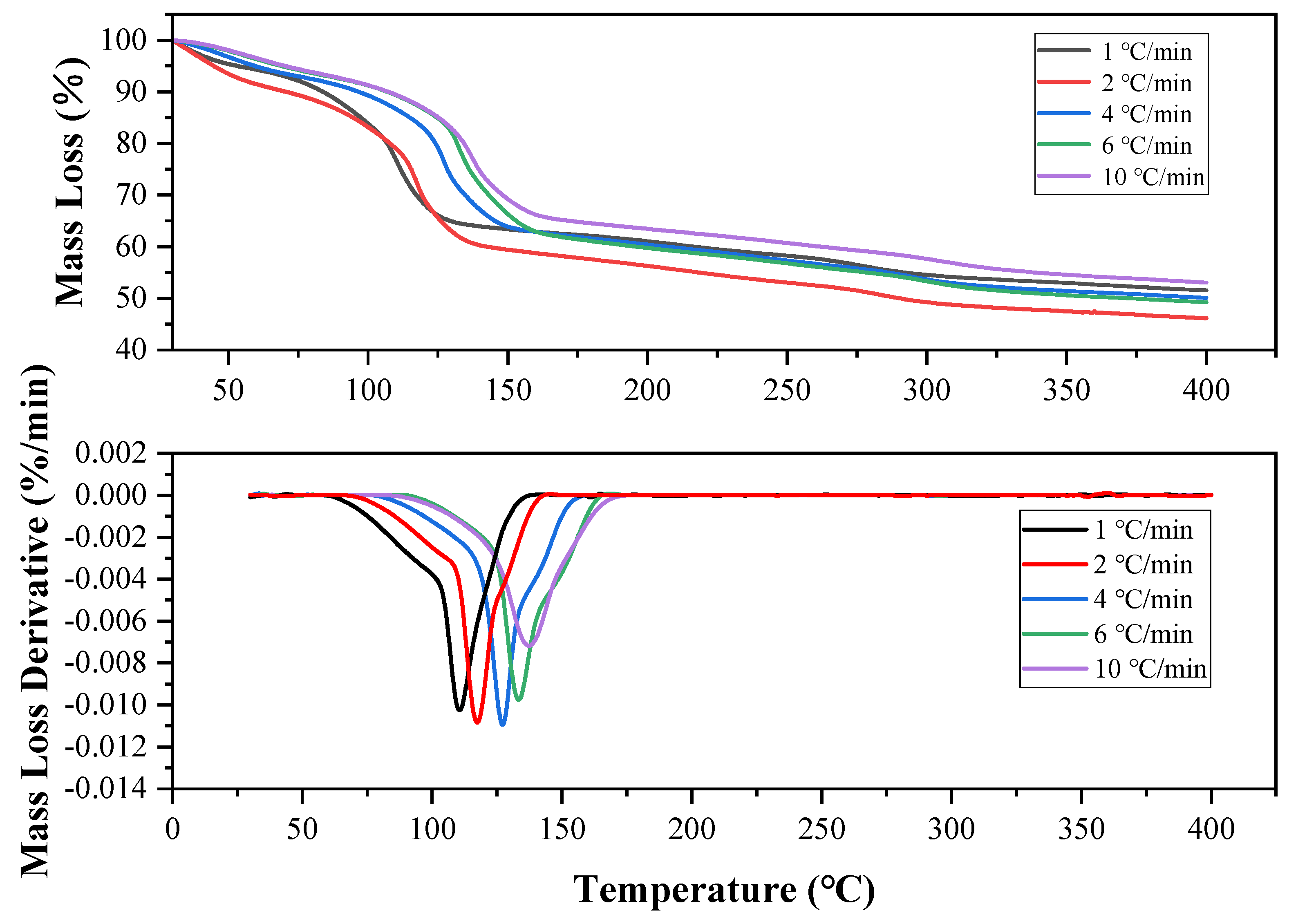 Processes 10 01581 g006