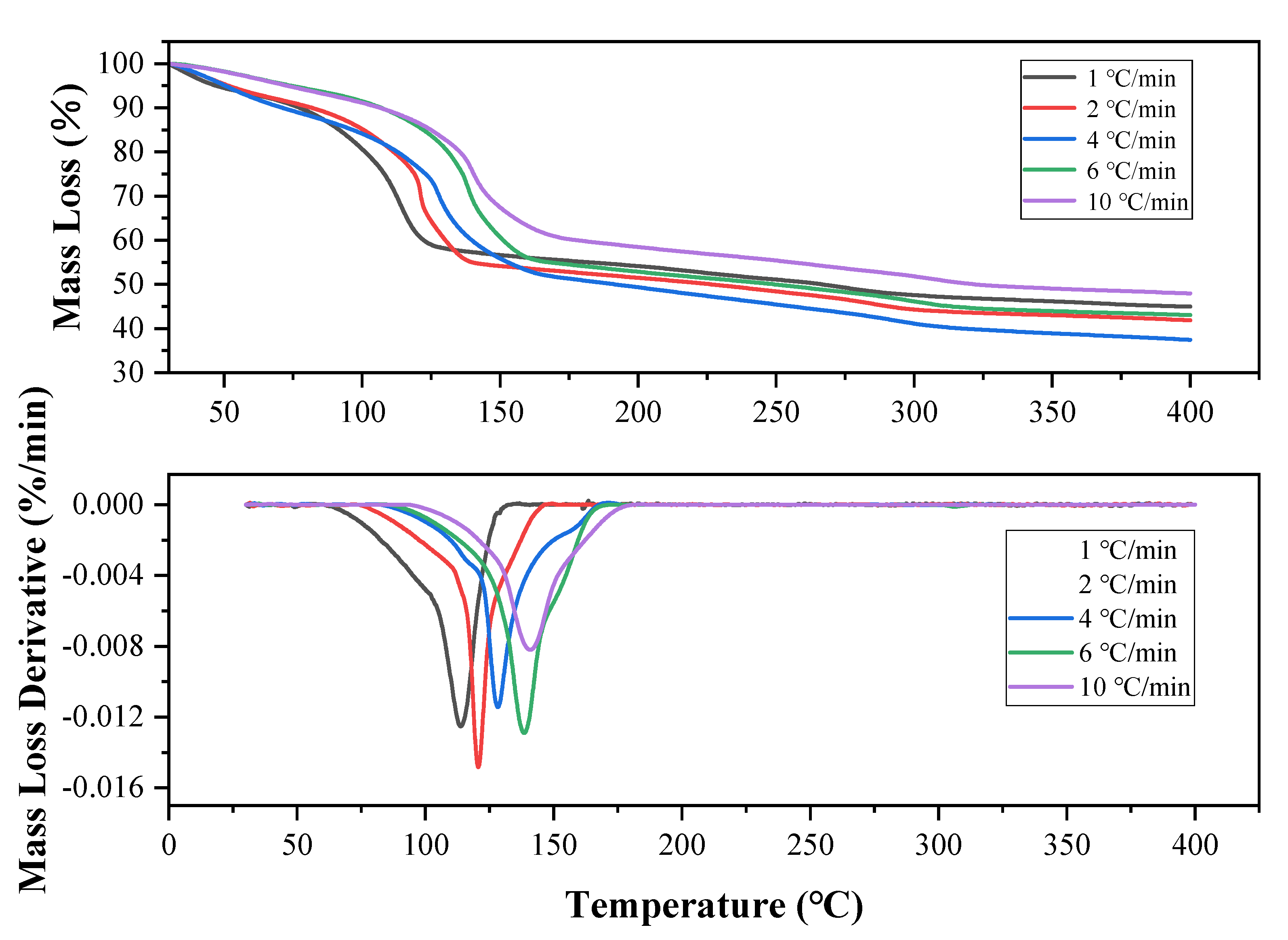 Processes 10 01581 g007