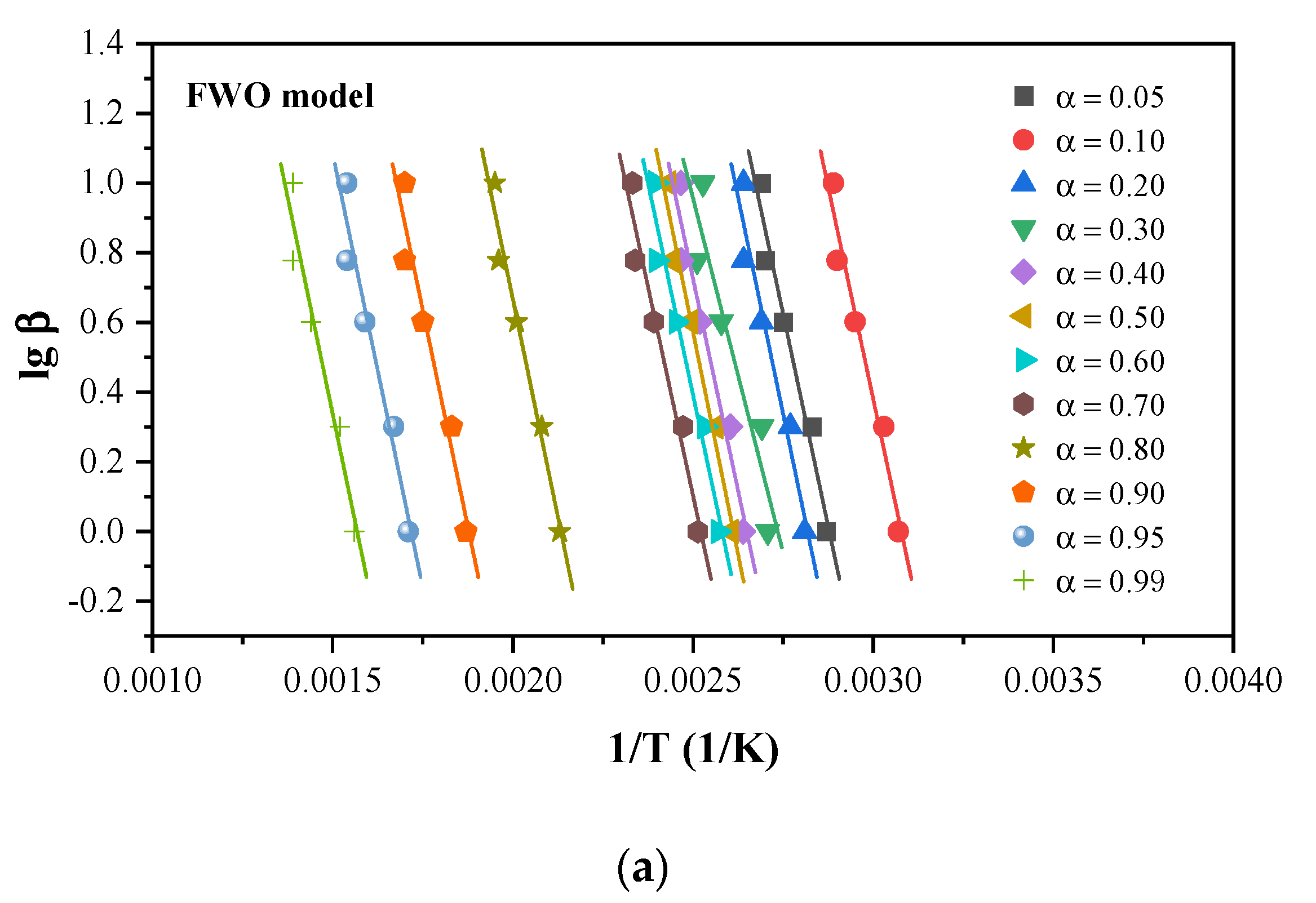 Processes 10 01581 g008a