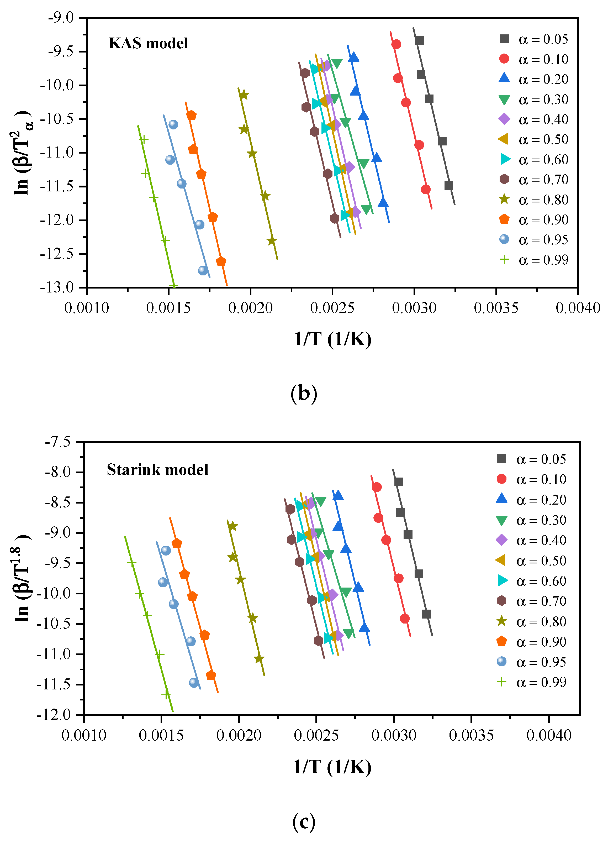 Processes 10 01581 g008b