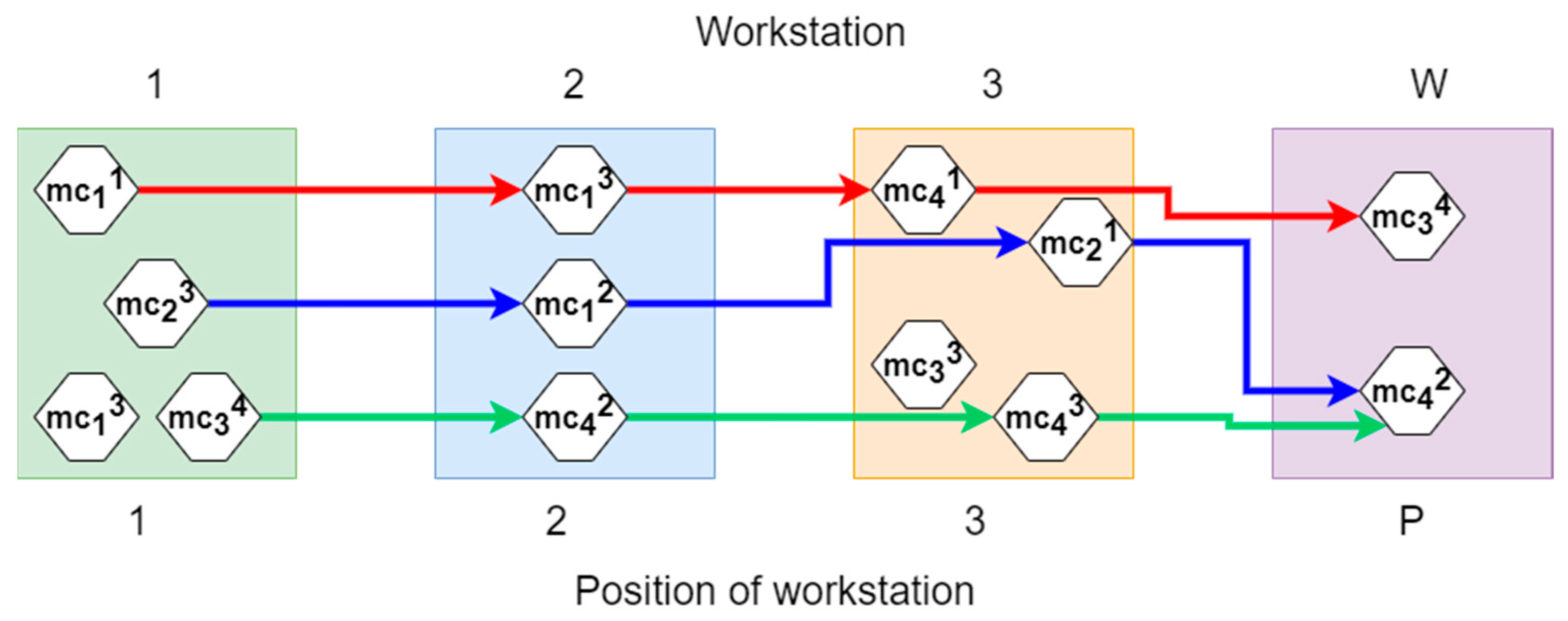 Processes 10 01582 g002