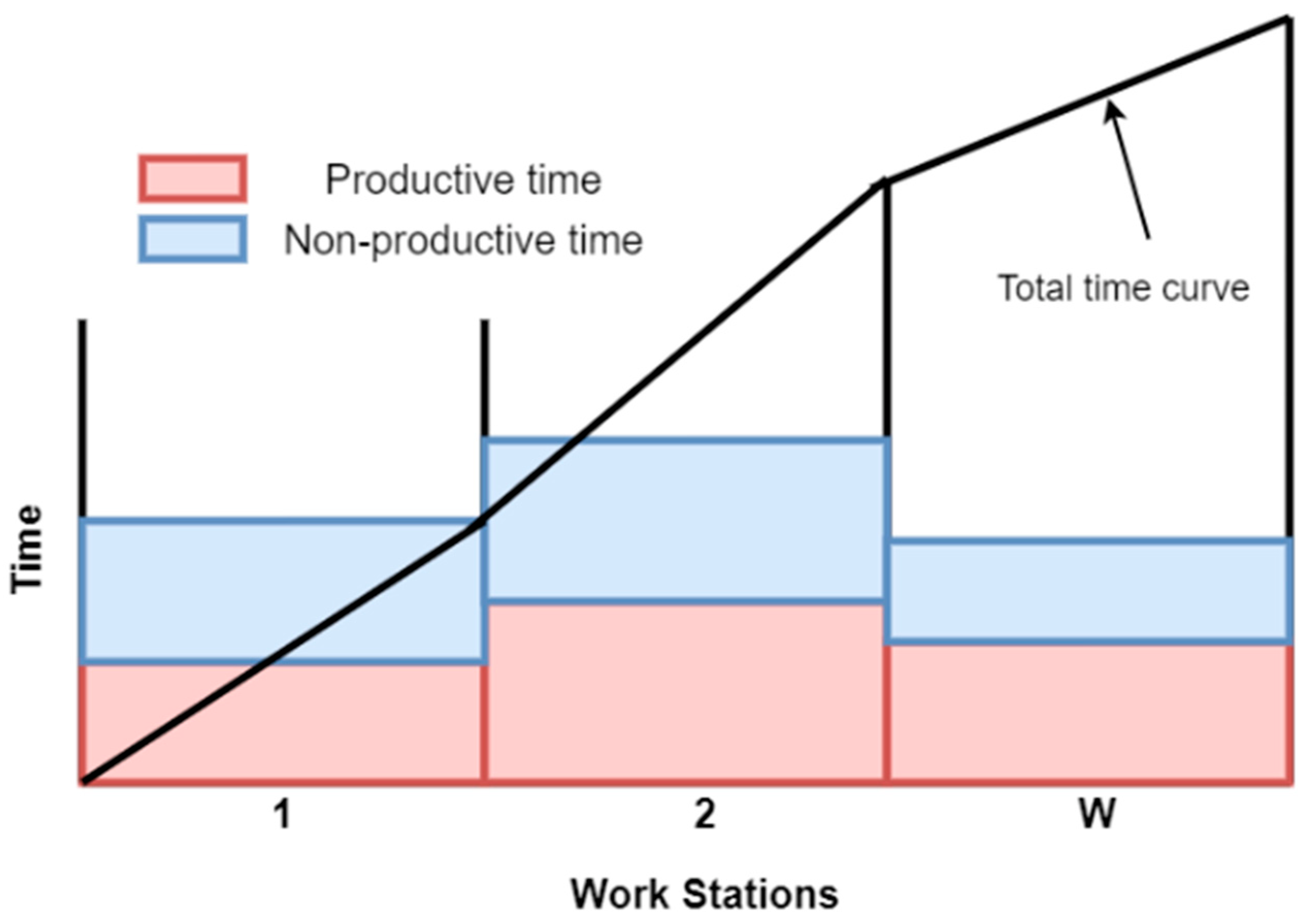 Processes 10 01582 g003