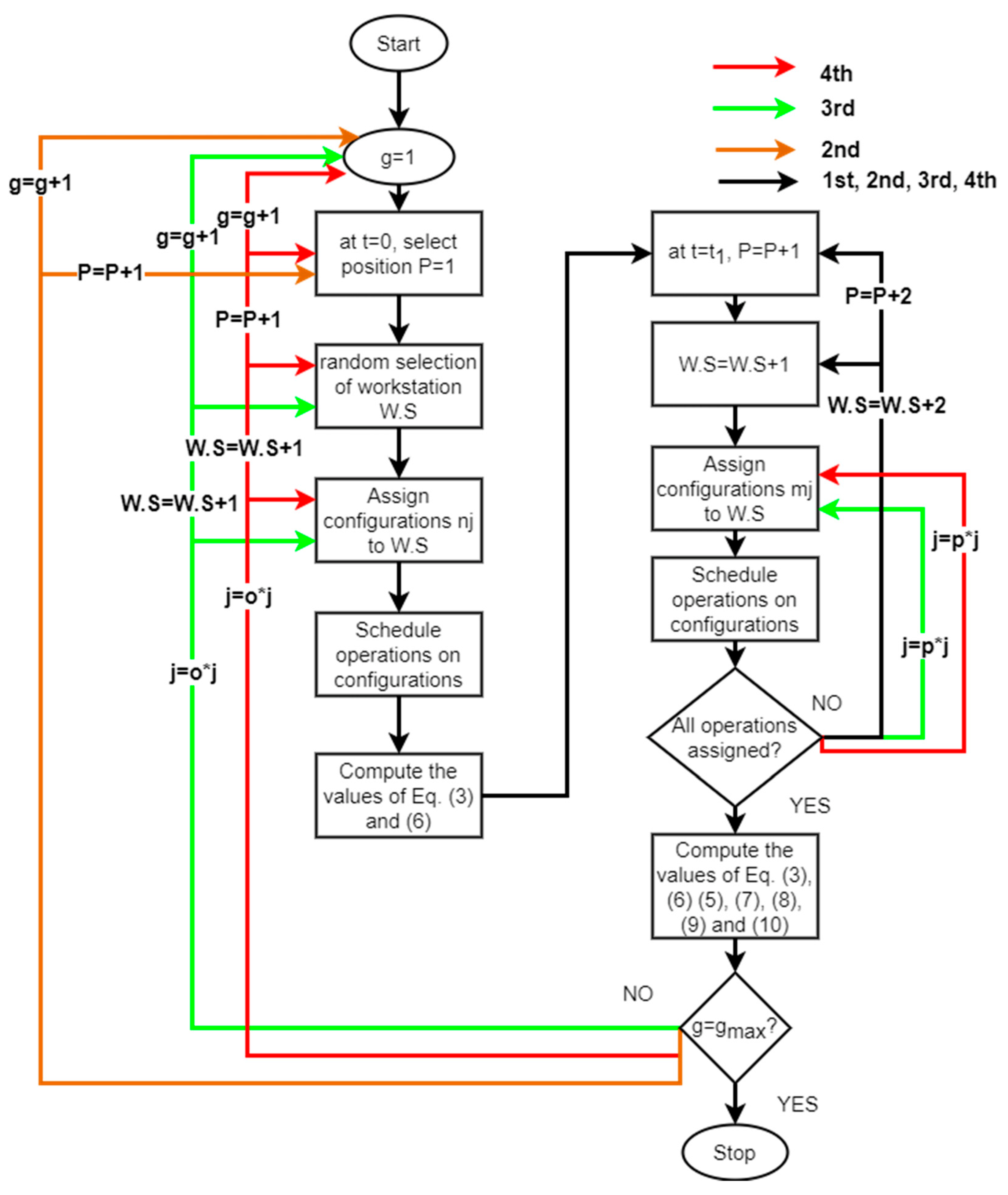 Processes 10 01582 g004