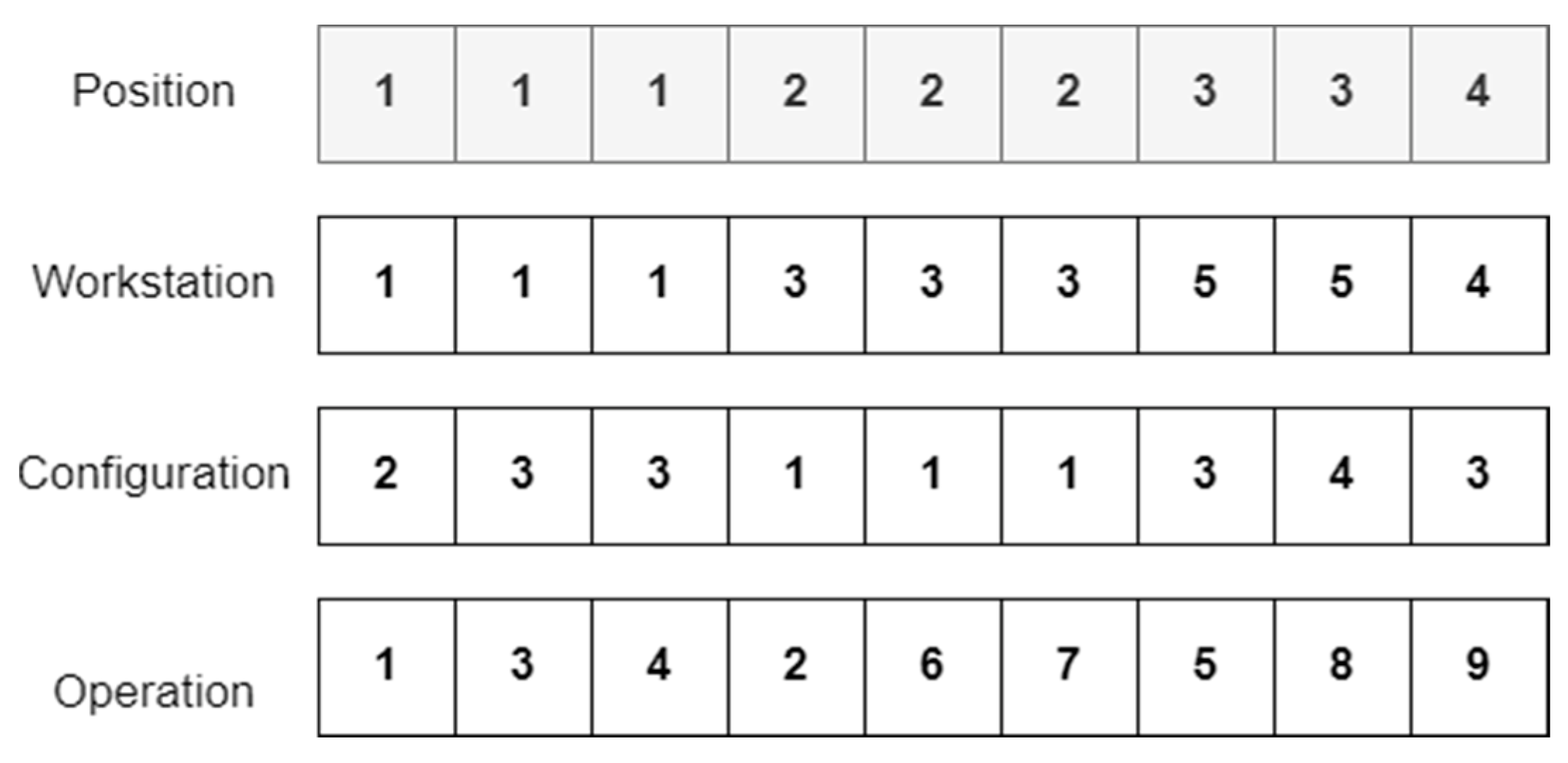 Processes 10 01582 g005