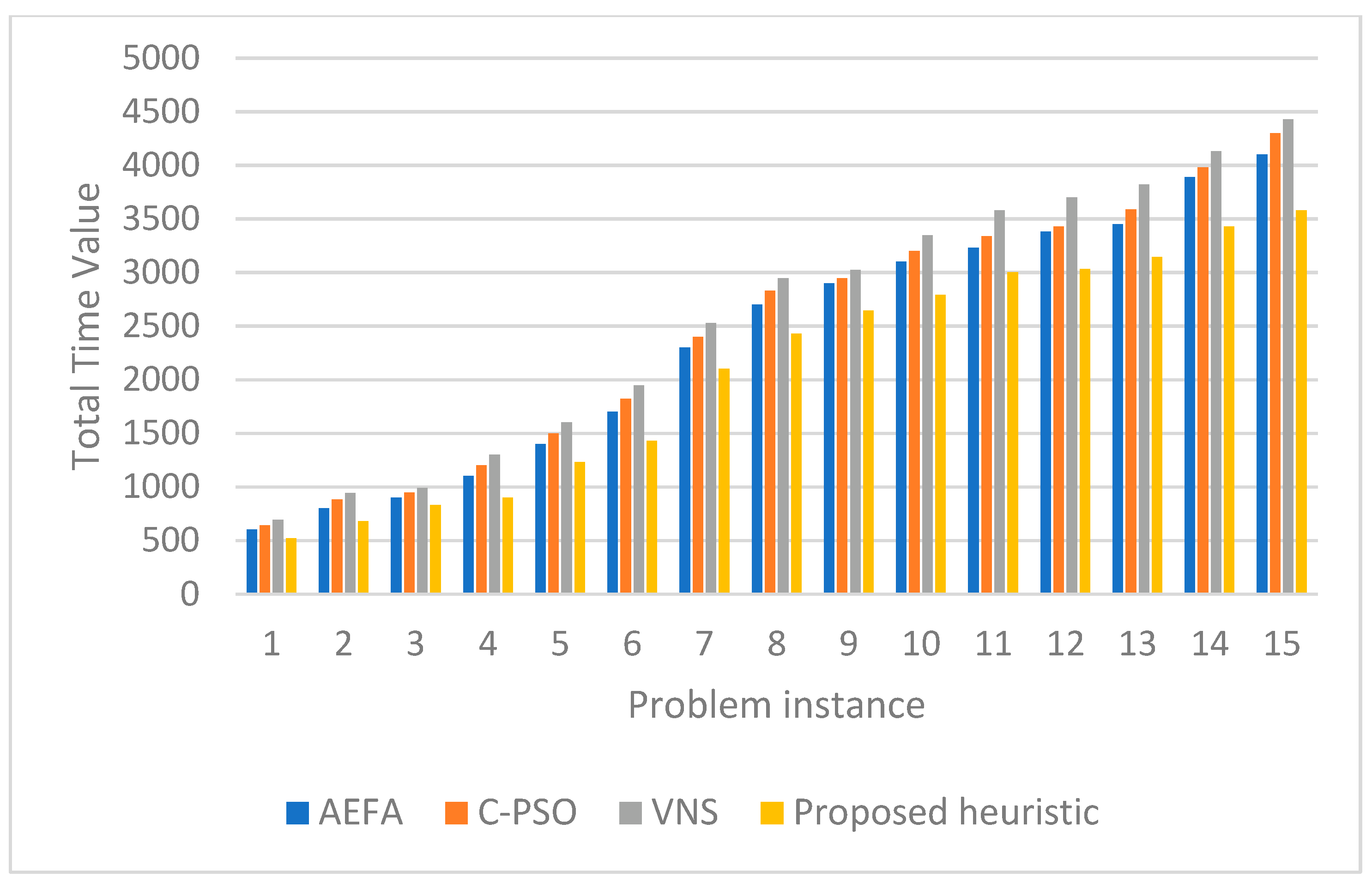 Processes 10 01582 g006