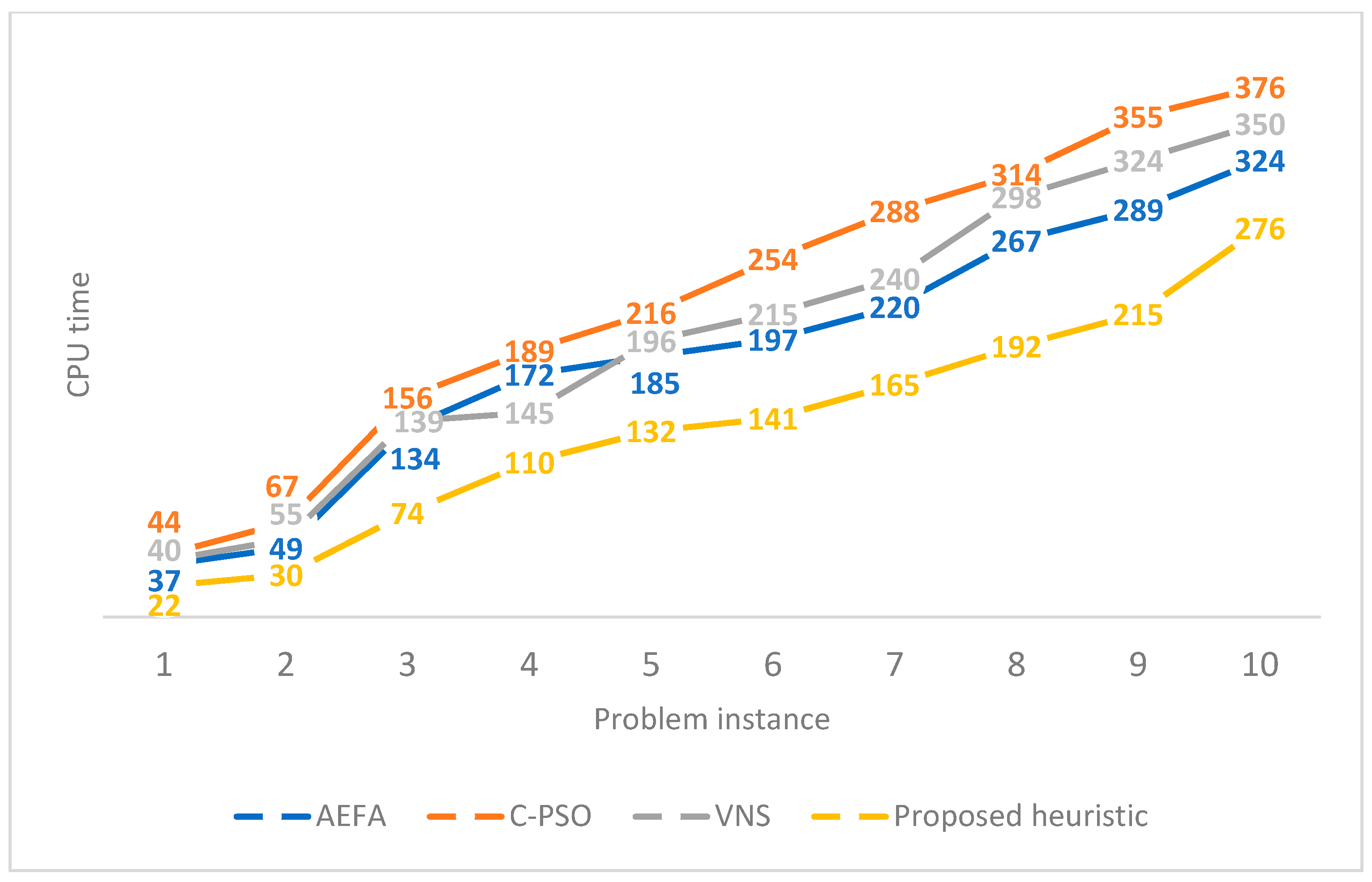Processes 10 01582 g007