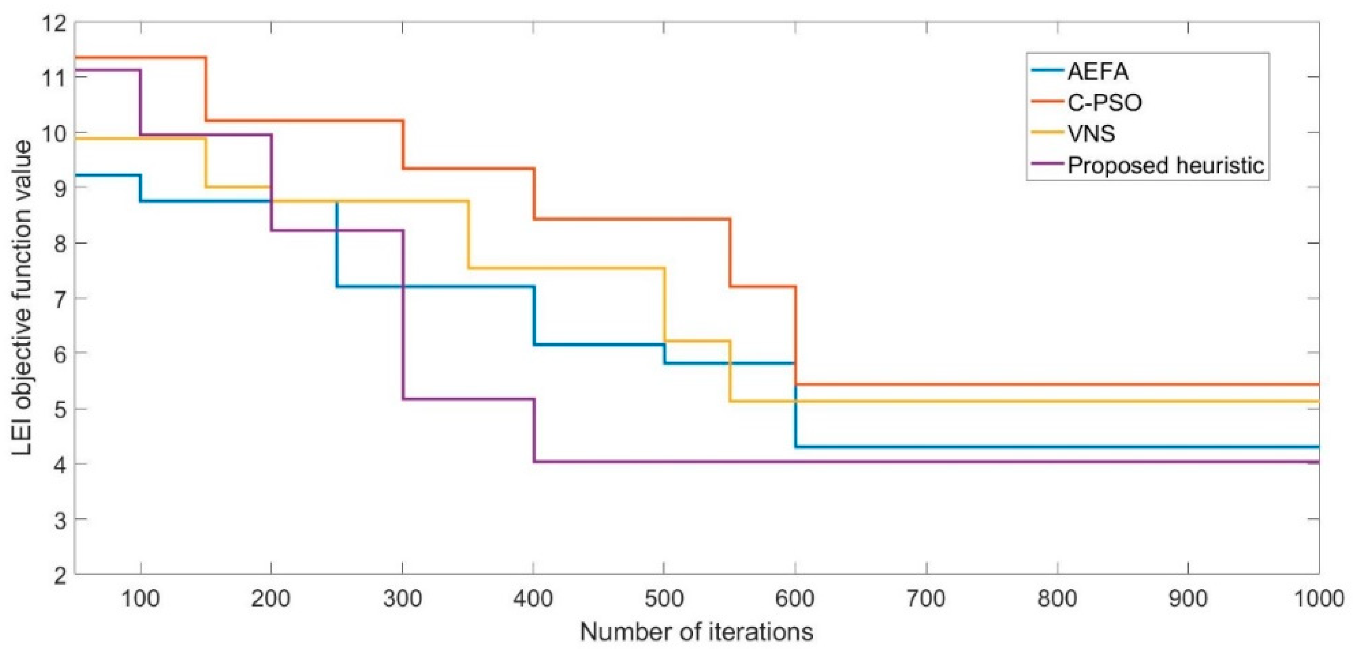 Processes 10 01582 g008