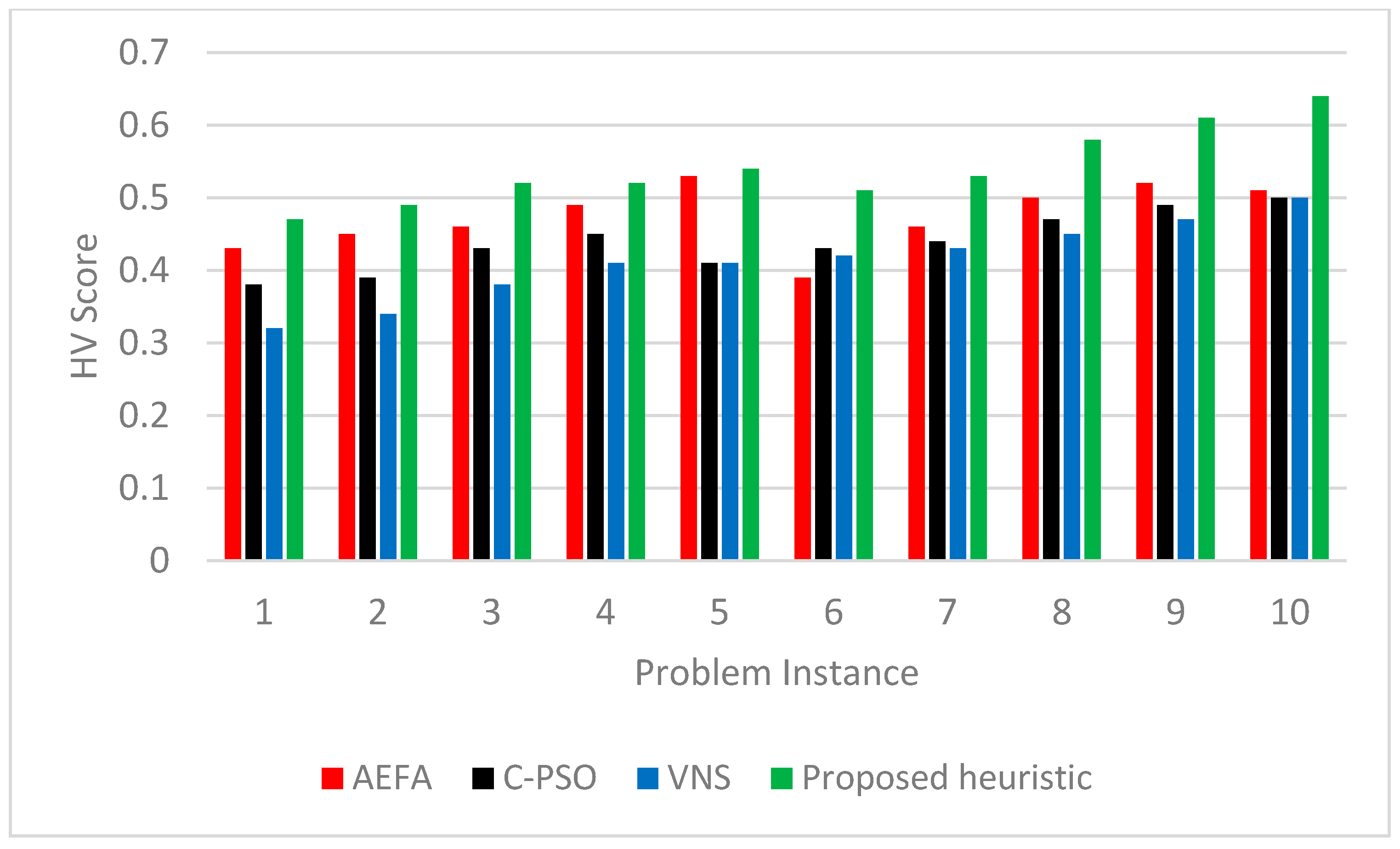 Processes 10 01582 g009