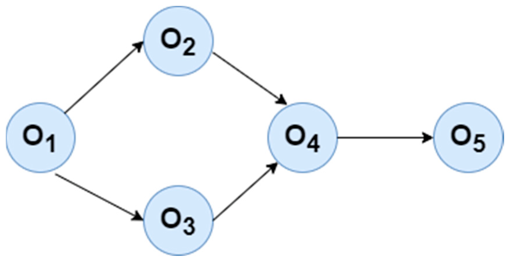 Processes 10 01582 g011