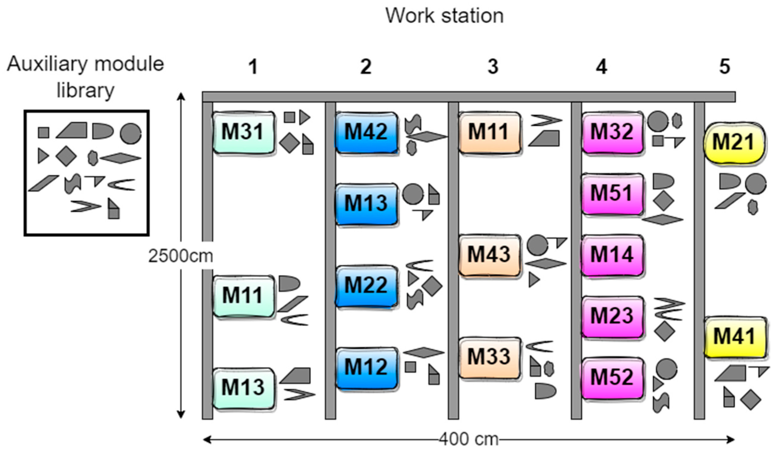 Processes 10 01582 g013