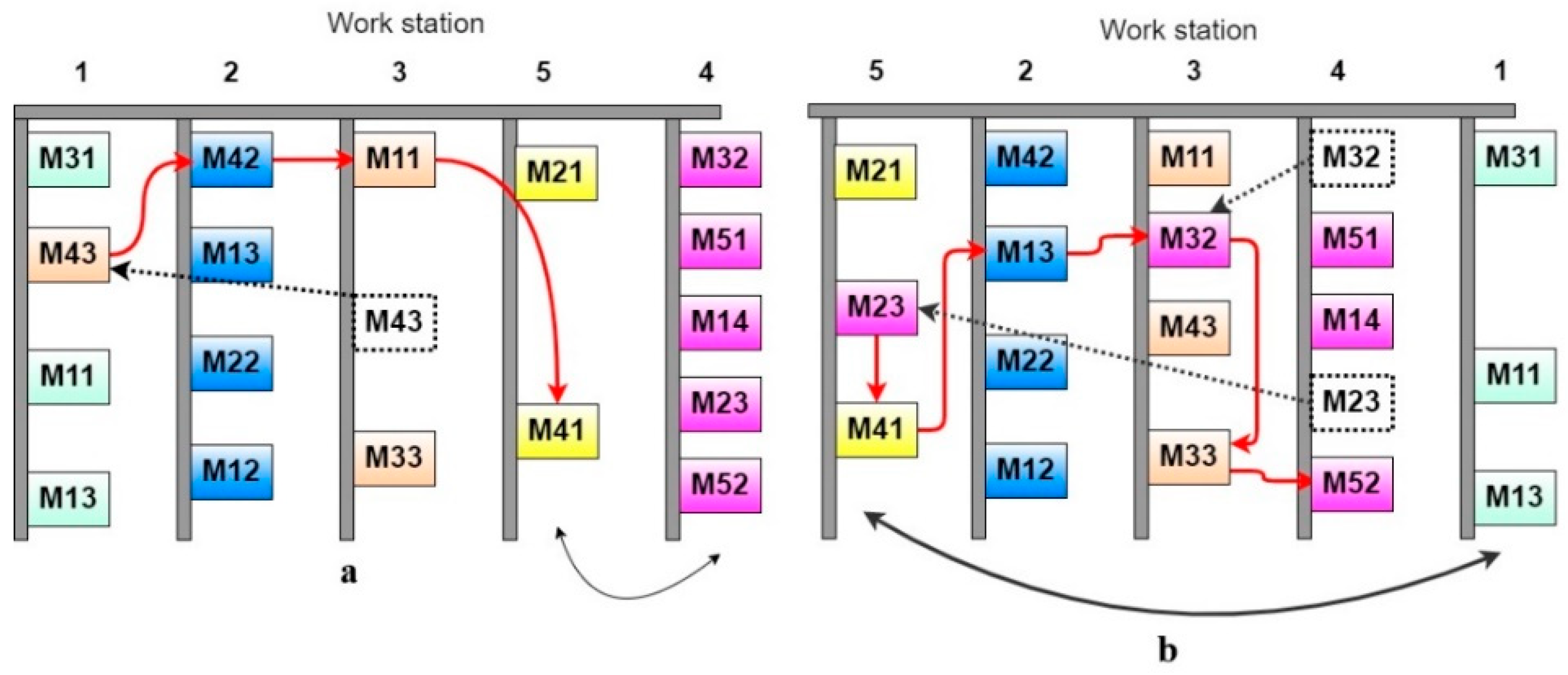 Processes 10 01582 g015