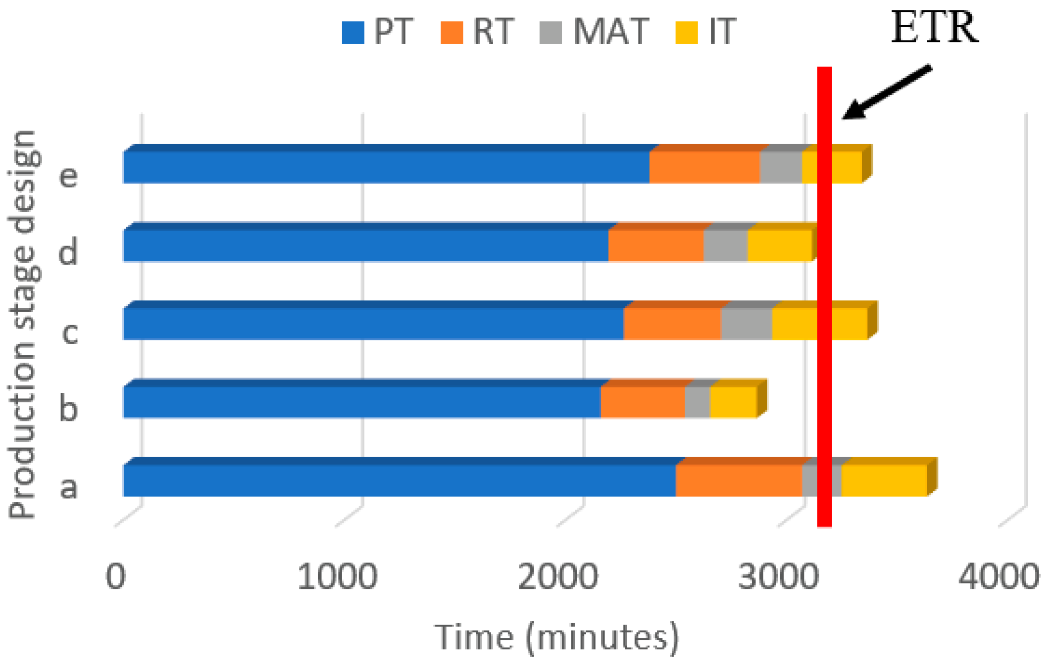 Processes 10 01582 g016