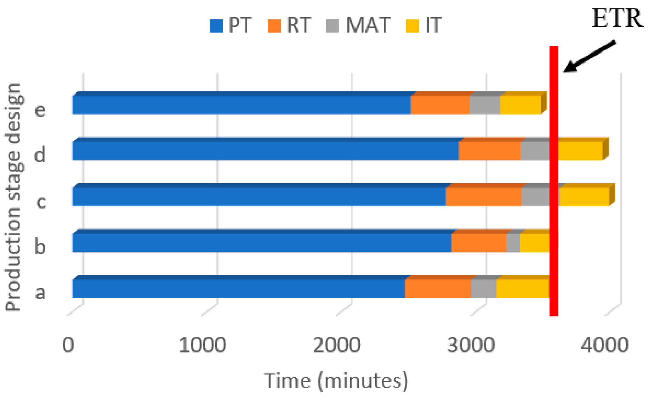 Processes 10 01582 g017