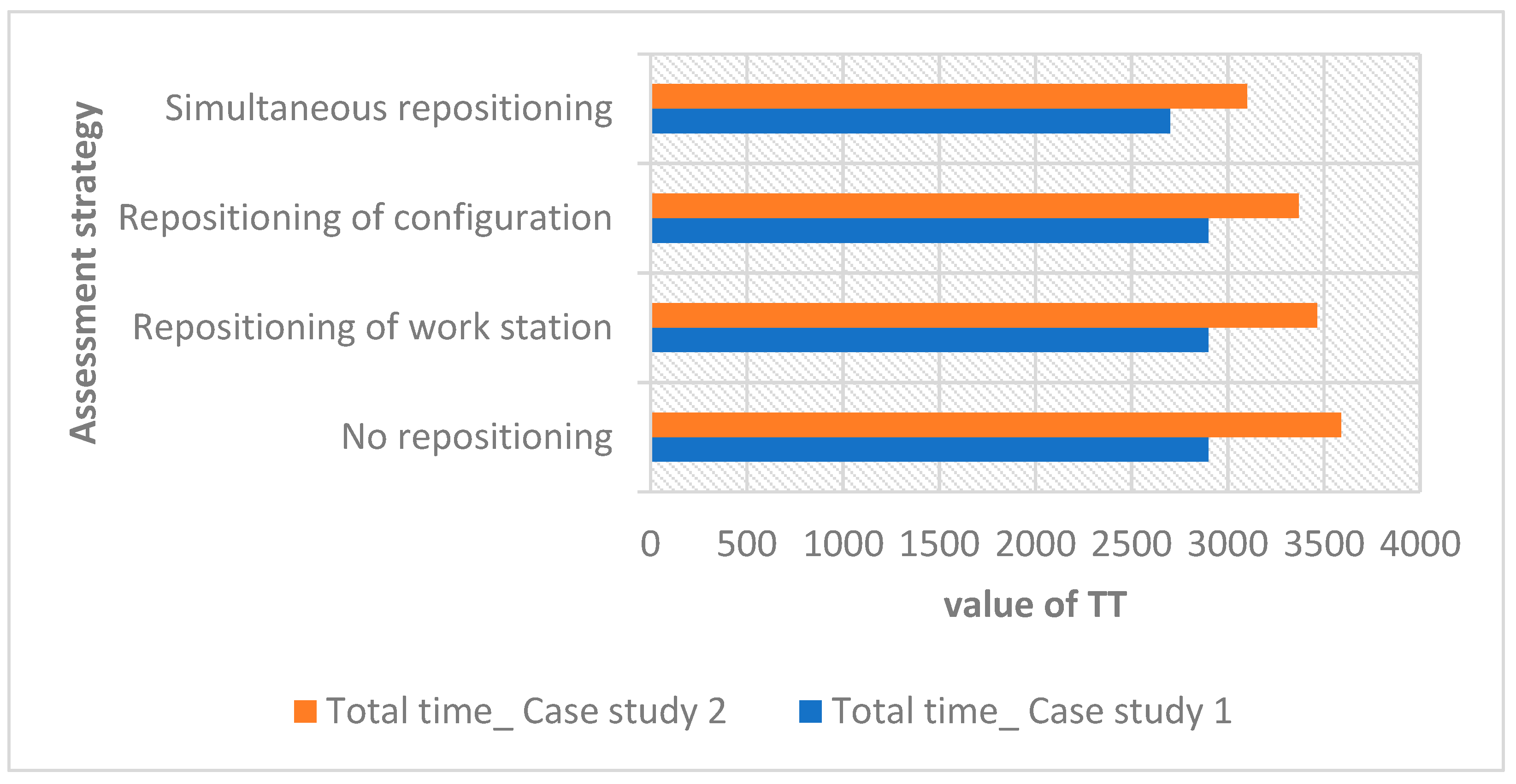 Processes 10 01582 g018
