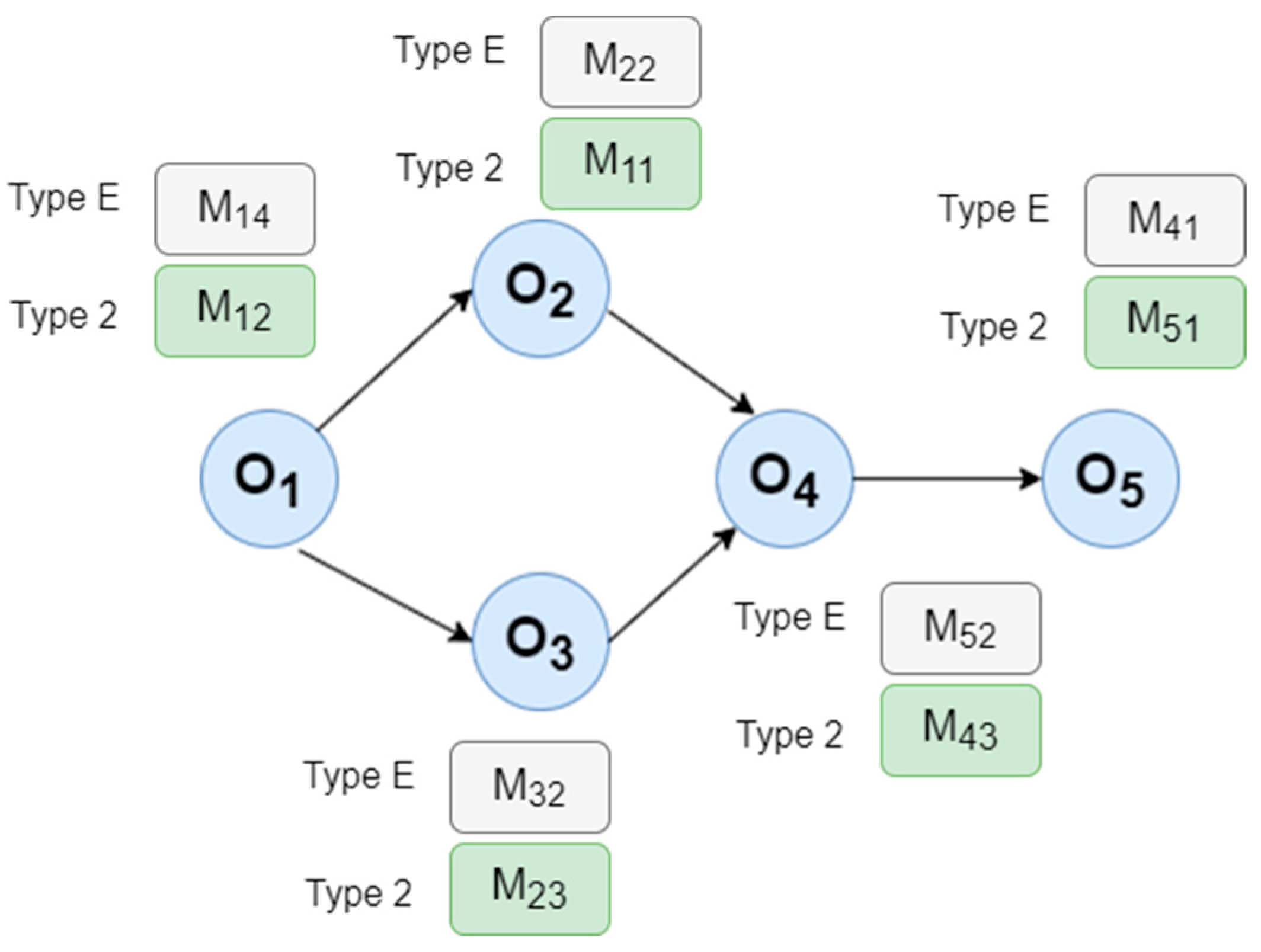Processes 10 01582 g020