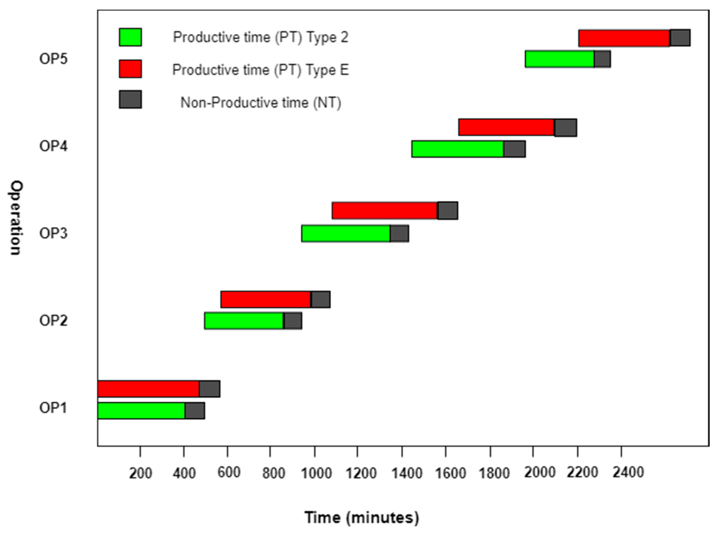 Processes 10 01582 g021