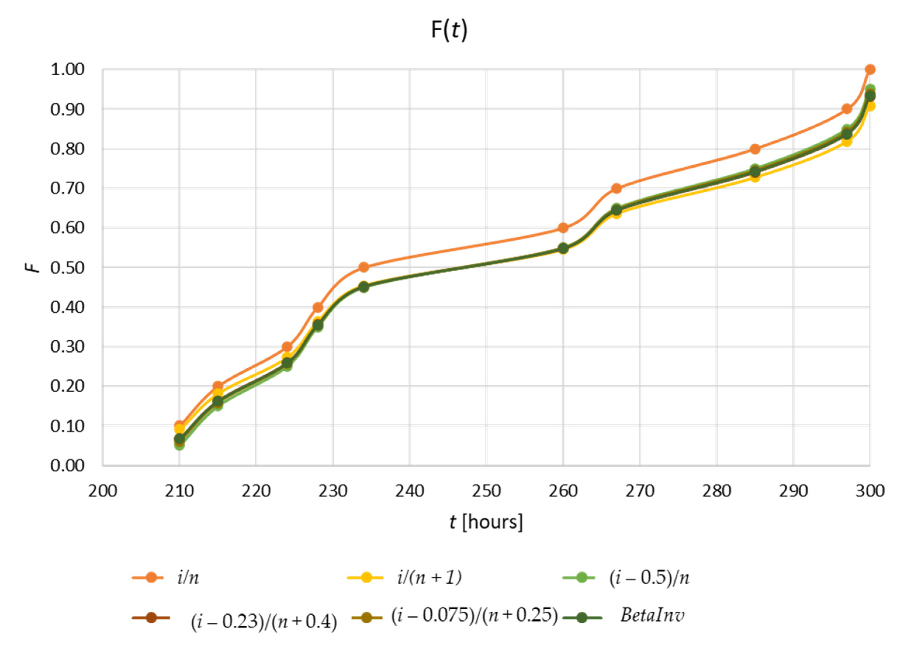 Processes 10 01585 g002