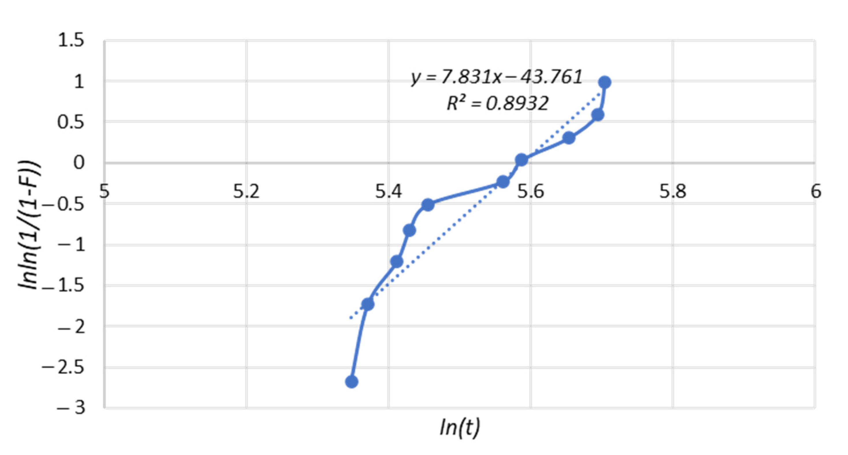 Processes 10 01585 g004