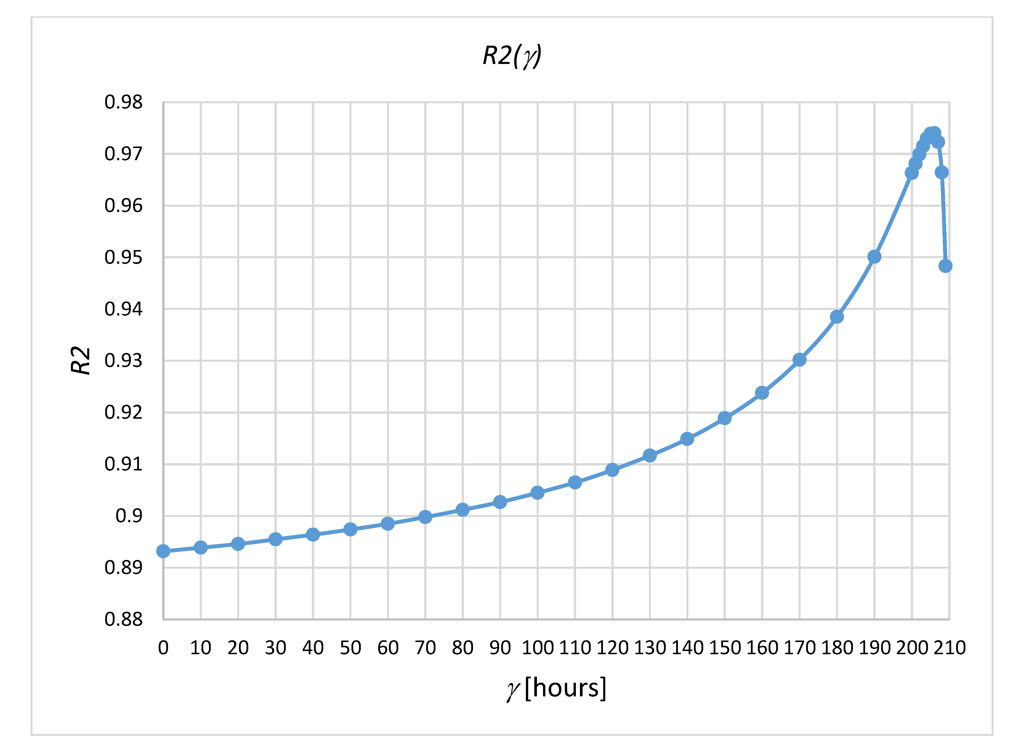 Processes 10 01585 g005